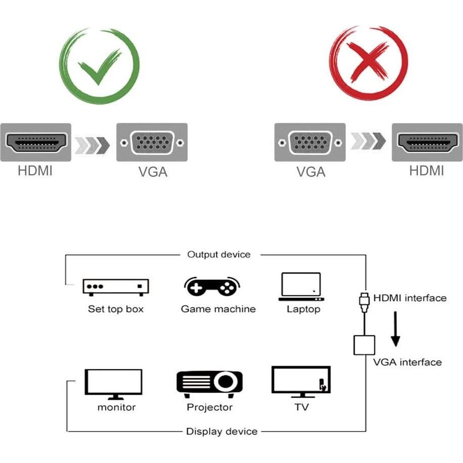 Adaptador HDMI a VGA Cuxnoo 1080P con Audio 3.5mm USB