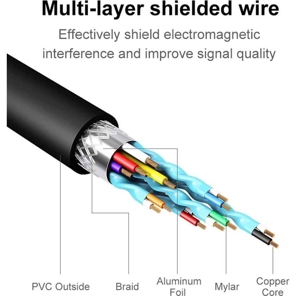 Adaptador HDMI a VGA Cuxnoo 1080P con Audio 3.5mm USB