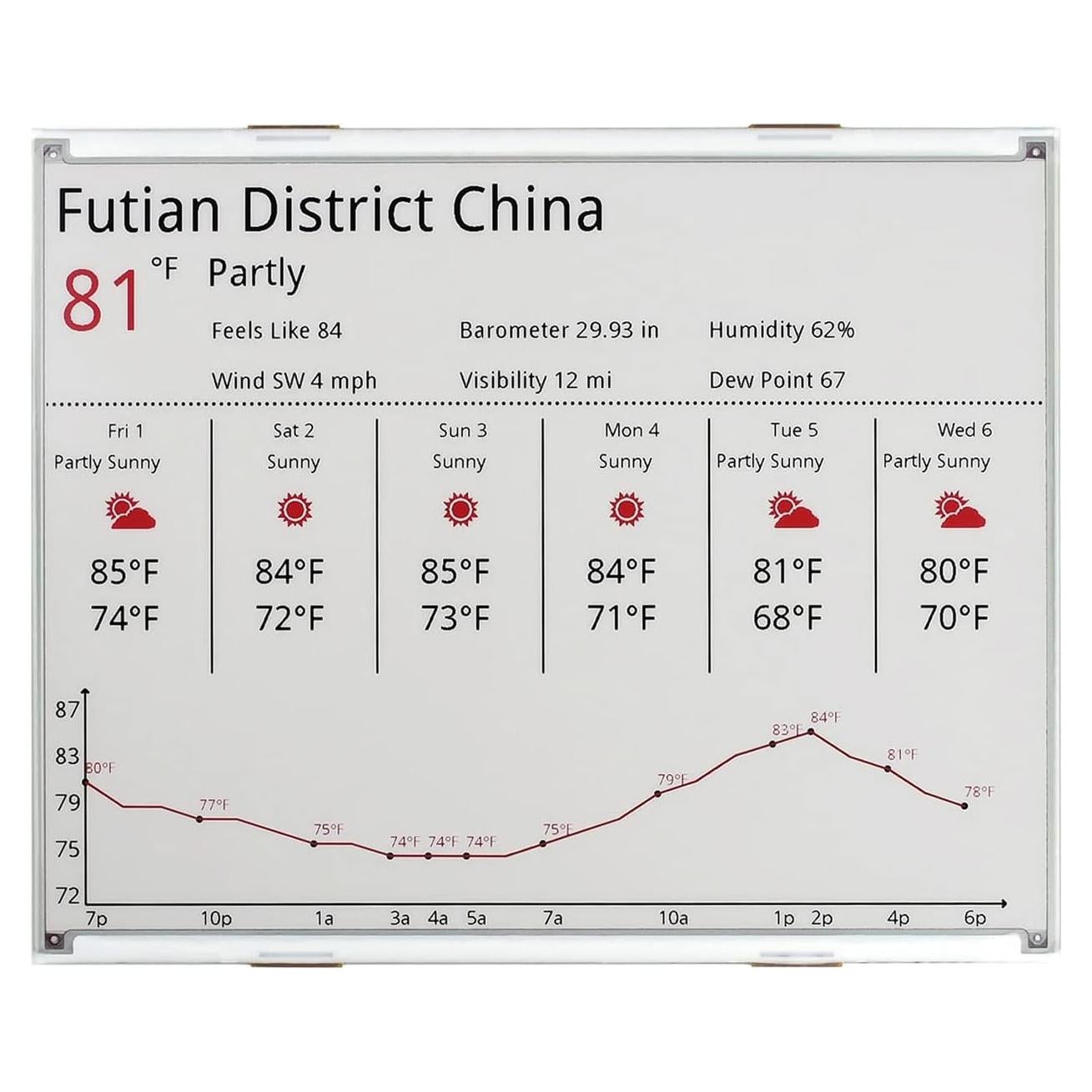 Pantalla E-Ink Waveshare 12.48" 1304x984 Rojo/Negro/Blanco