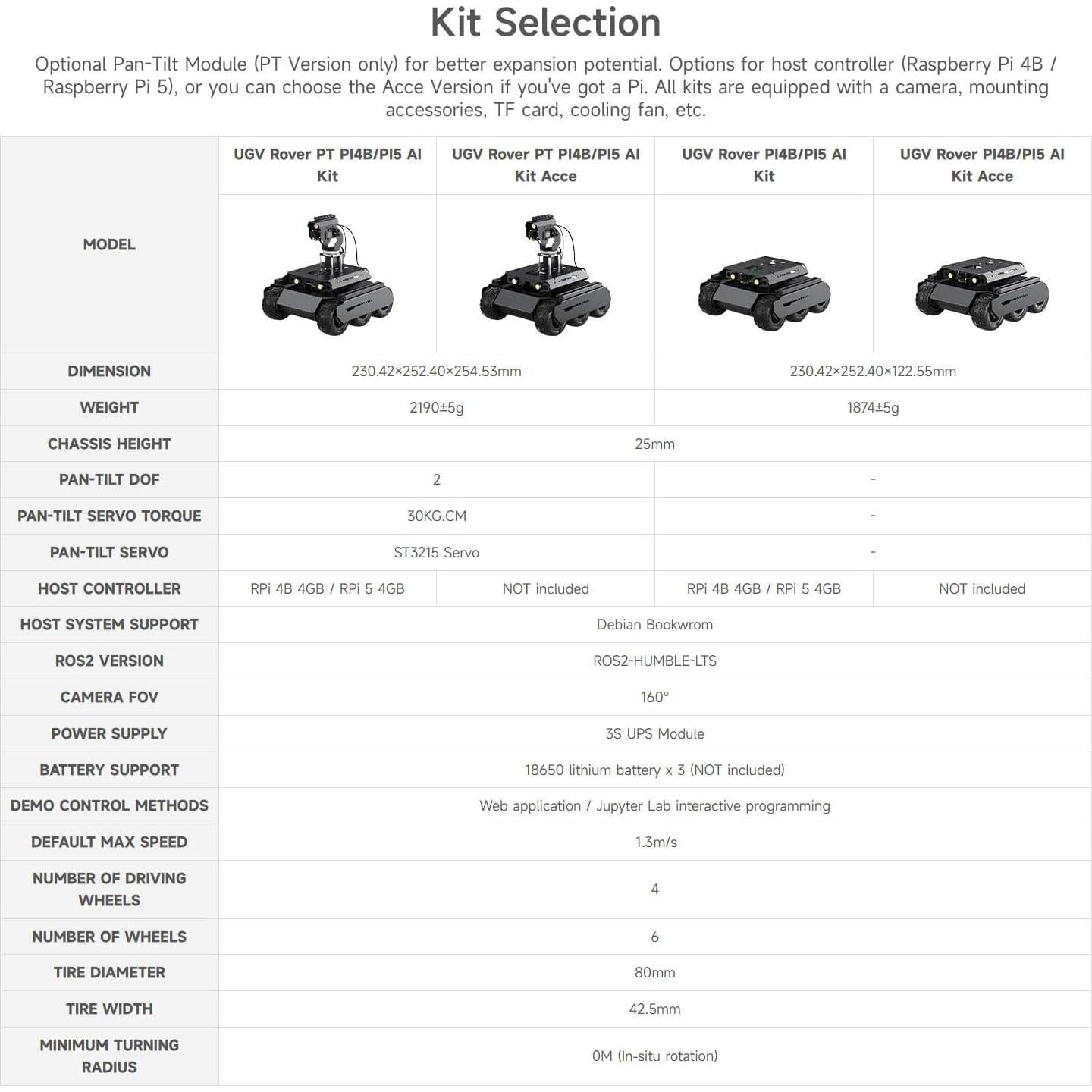 Robot Rover AI Waveshare 6 Ruedas 4WD con Módulo Pan-Tilt