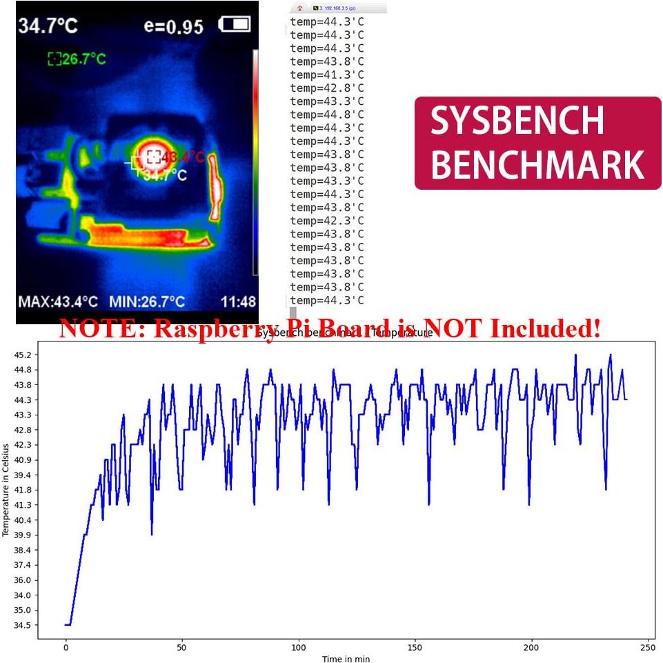 Ventilador de Enfriamiento GeeekPi para Raspberry Pi 4B Ultra Delgado