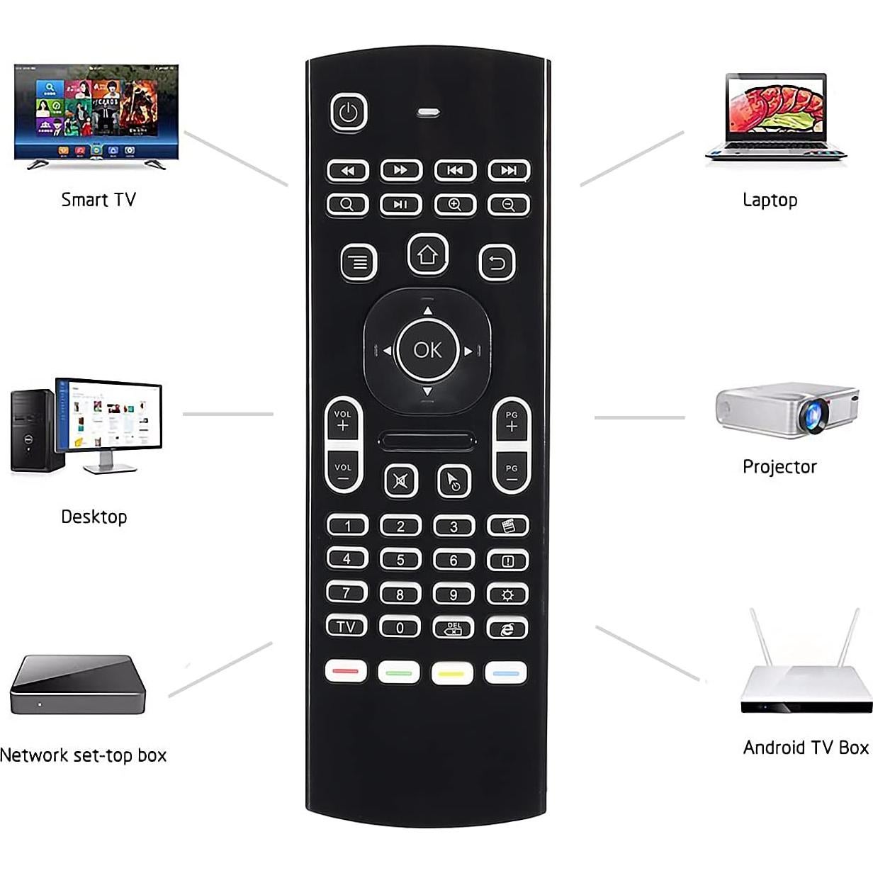 Air Mouse Inalámbrico CHUNGHOP 604213247124 Retroiluminado