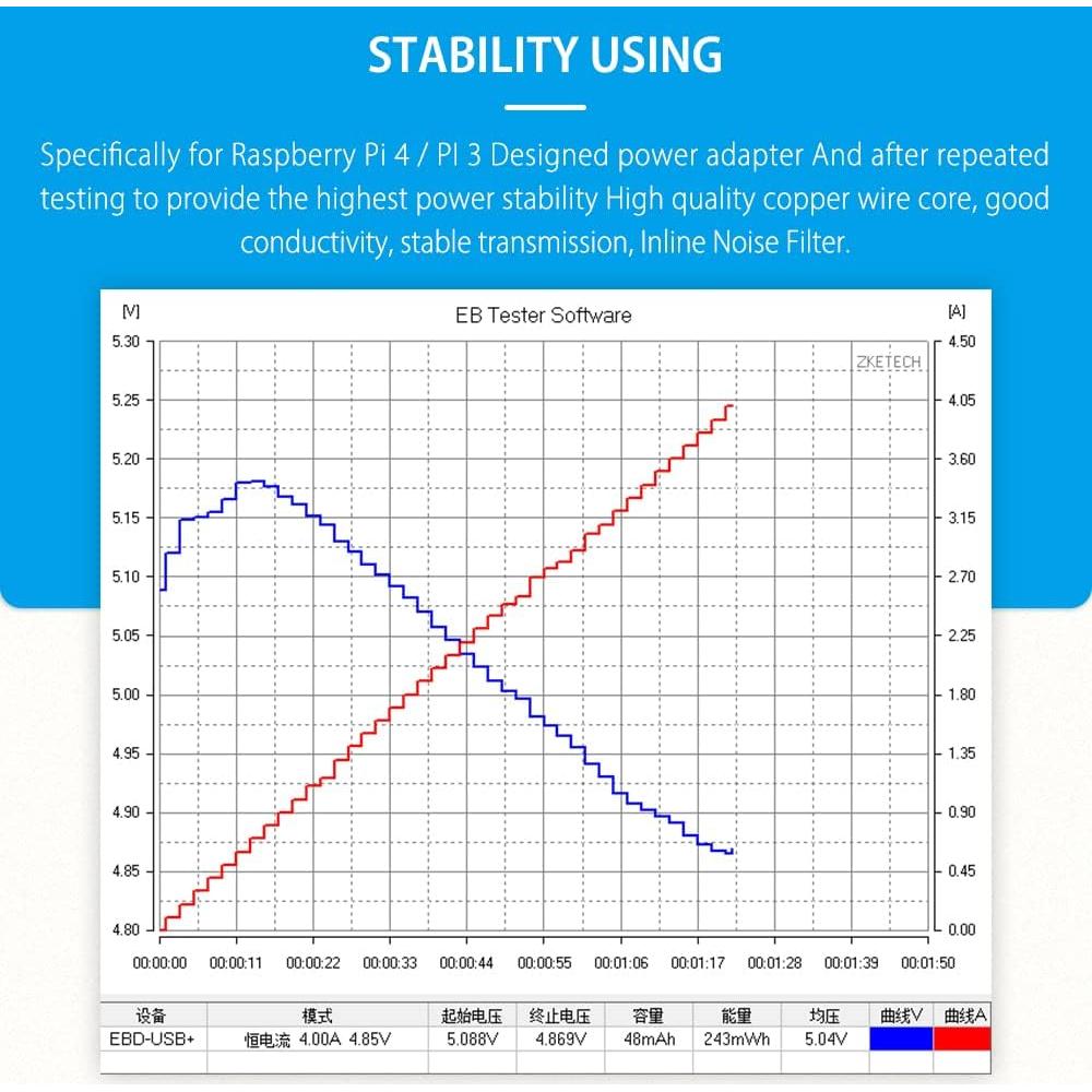 Fuente de Alimentación GeeekPi 20W 5V 4A con Interruptor