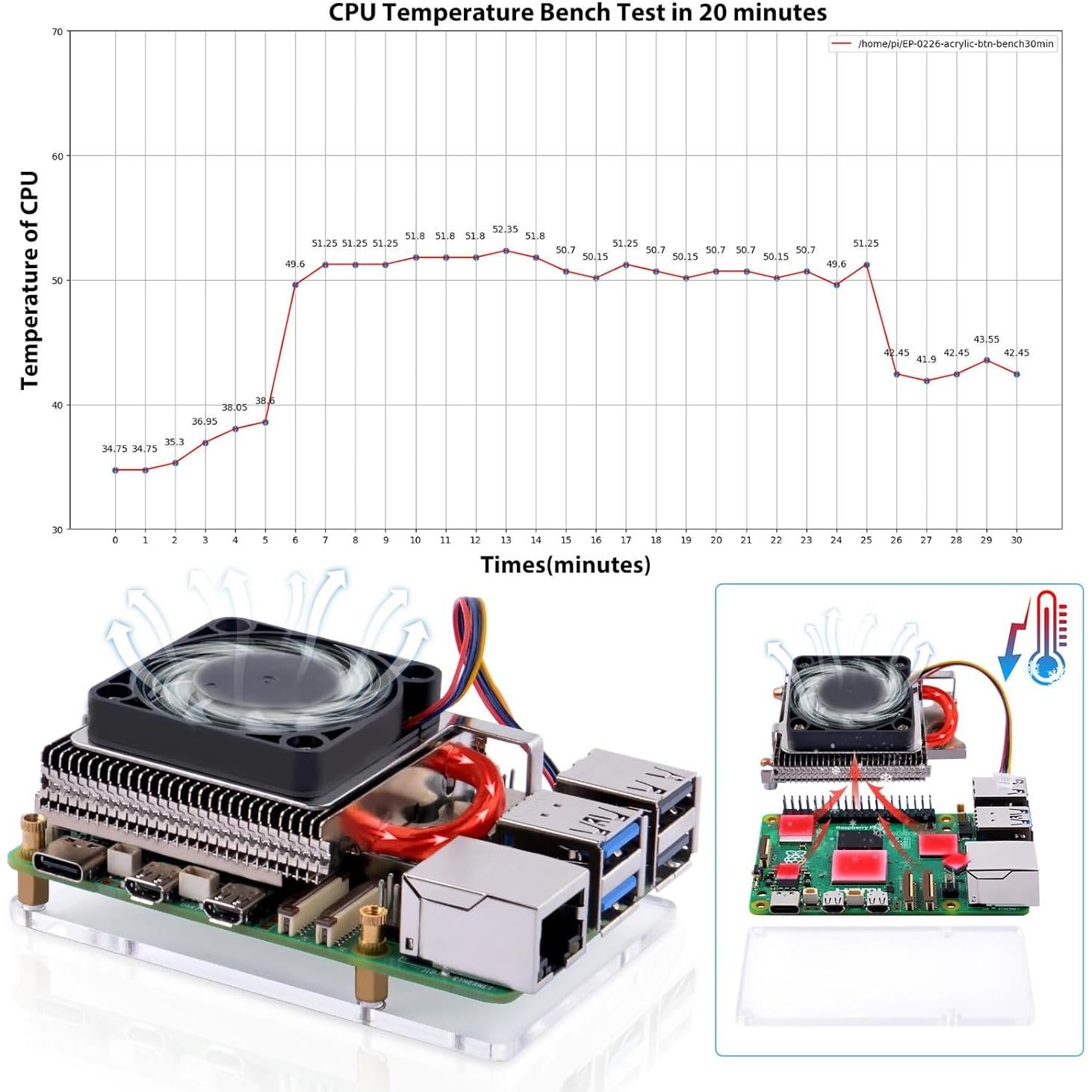 Enfriador GeeekPi para Raspberry Pi 5 con Ventilador 40mm