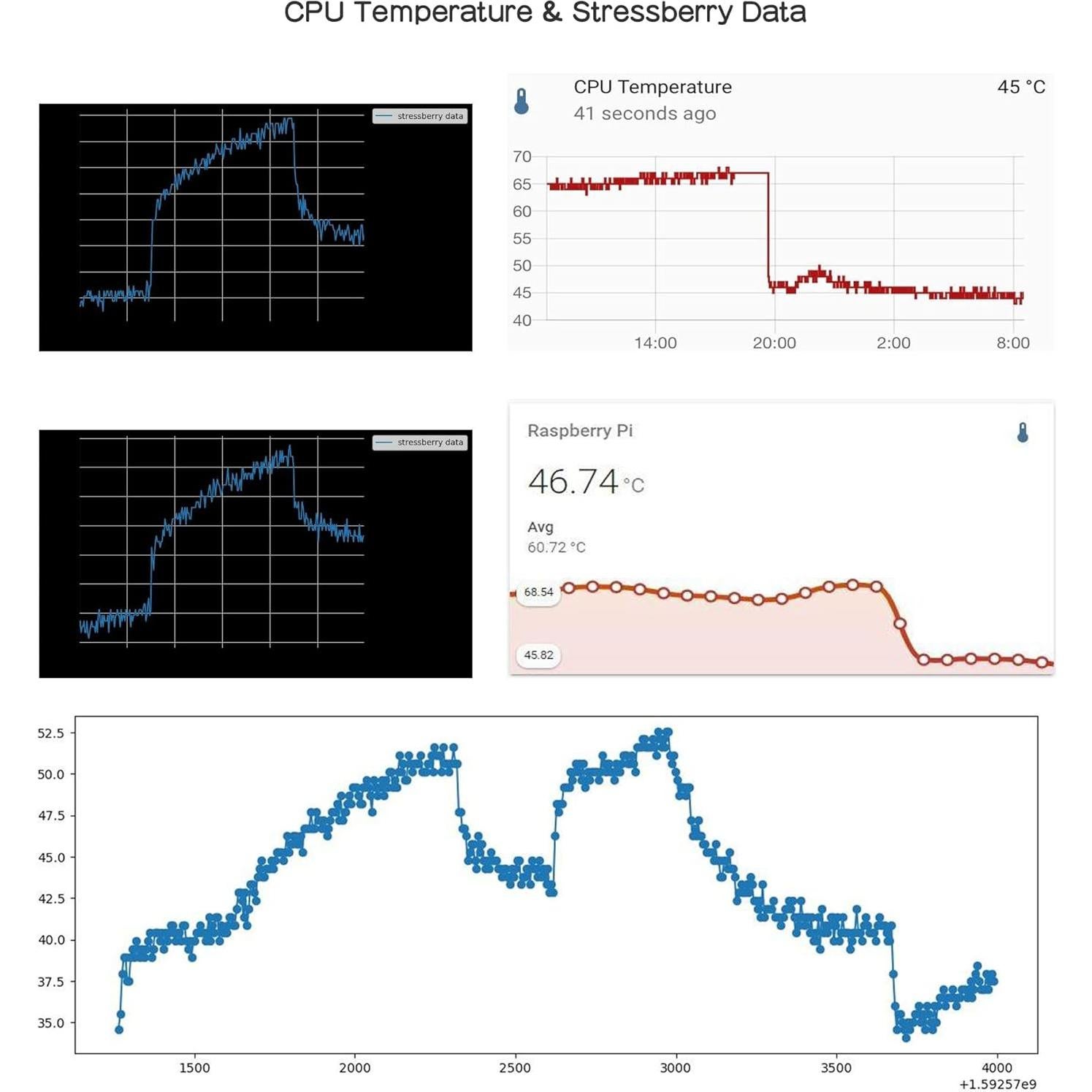 Caja de Aluminio Geekworm P122 para Raspberry Pi 4 Modelo B