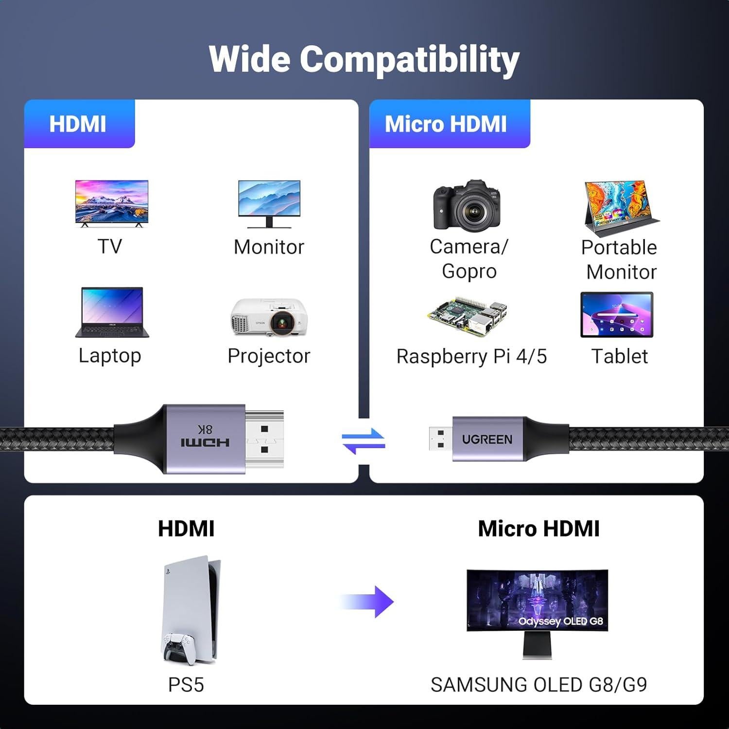 Cable Micro HDMI a HDMI UGREEN 1.0m 8K 48Gbps Trenzado