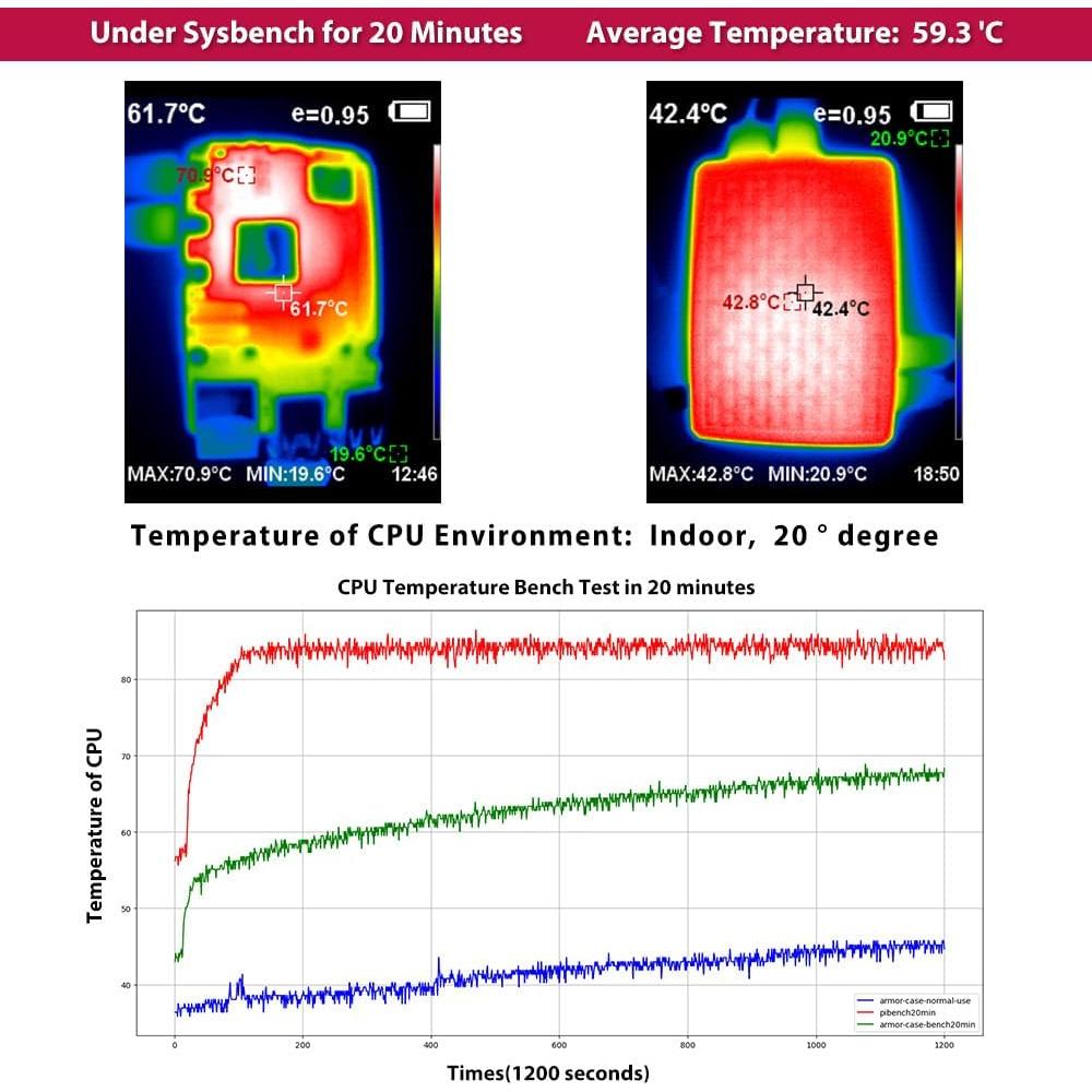 Caja de Aluminio GeeekPi para Raspberry Pi 5 4GB/8GB con Enfriamiento