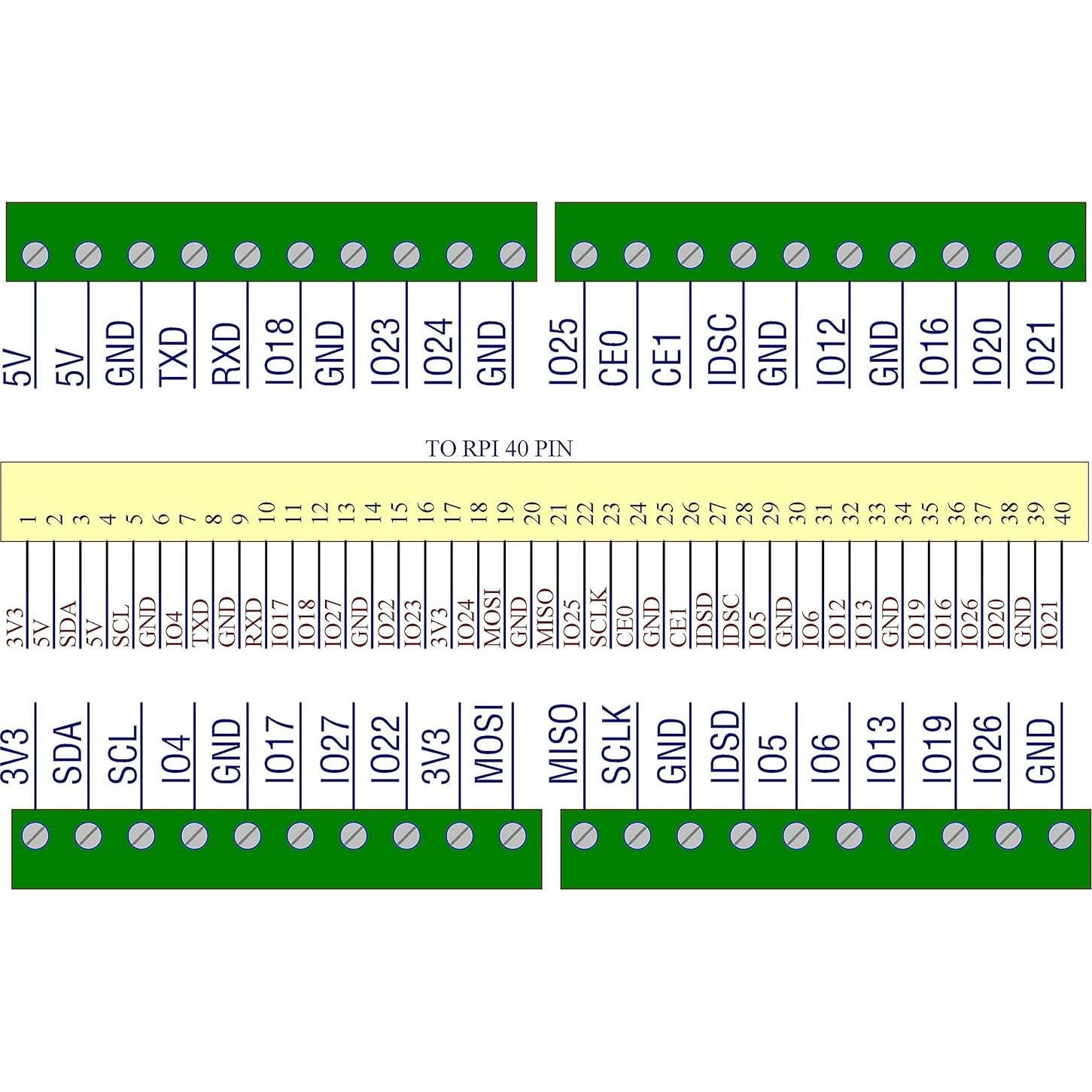 Módulo de Bloque de Terminal GPIO CZH-LABS para Raspberry Pi