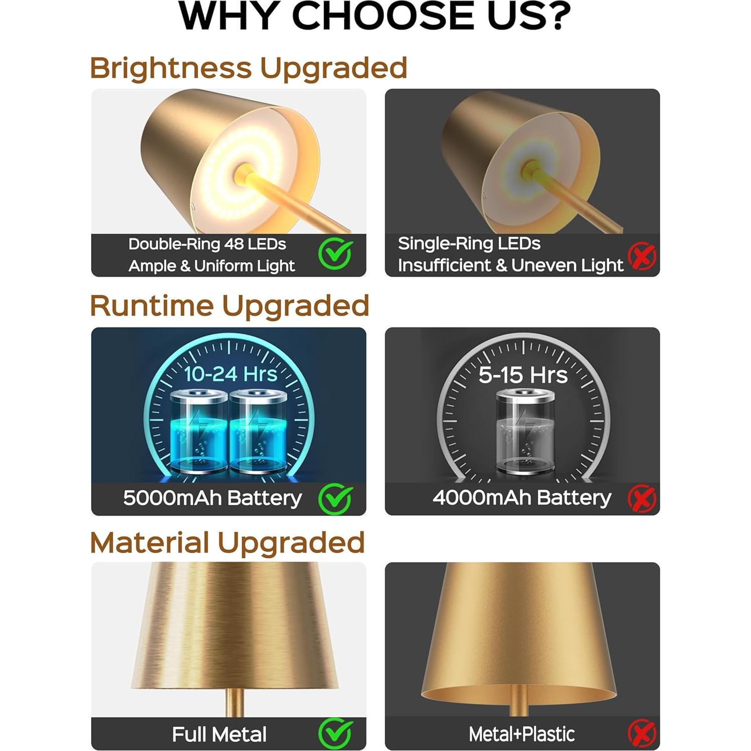 Lámparas de Mesa Inalámbricas JACKYLED 2 Paquete 3 Alturas