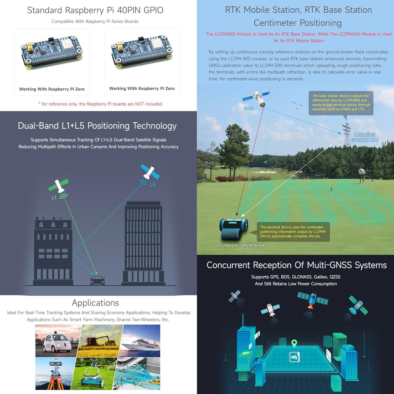 Módulo GPS Doble Banda Waveshare LC29H para Raspberry Pi