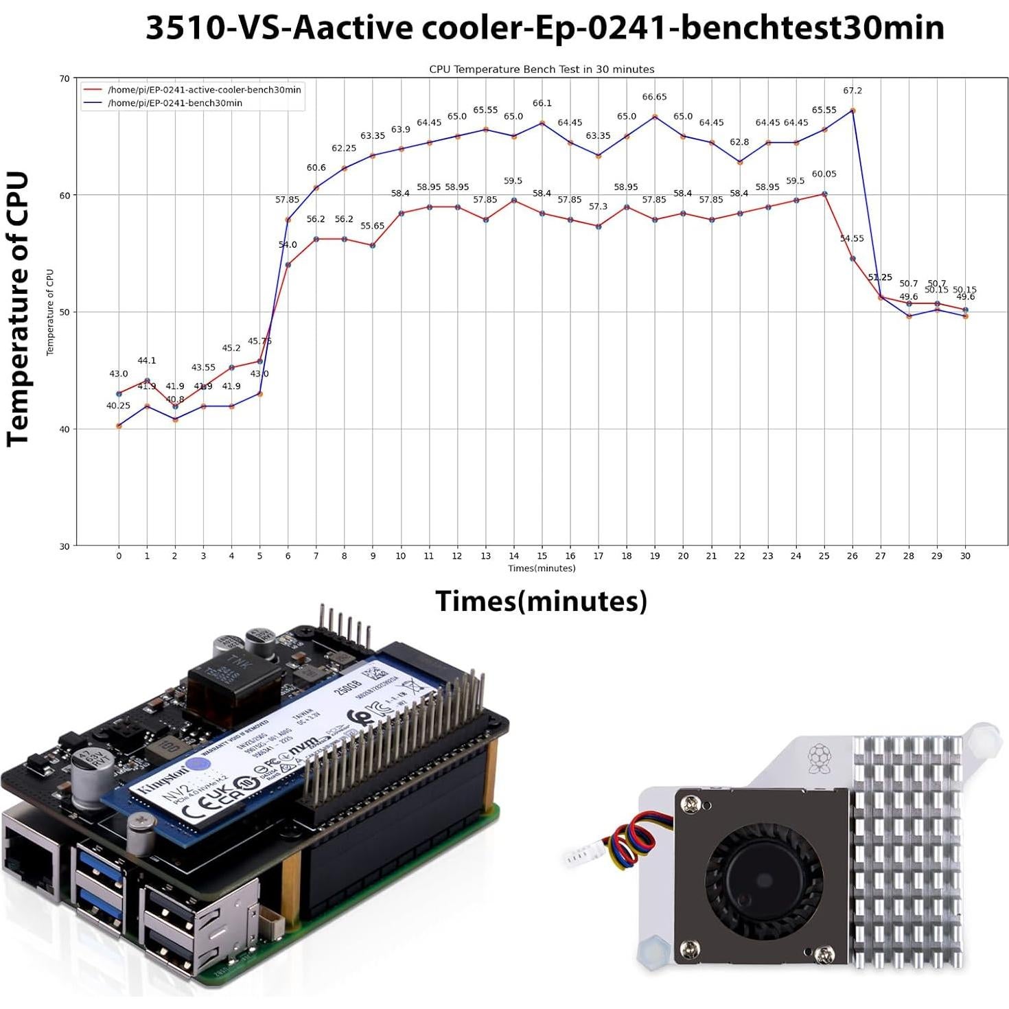 GeeekPi P33 M.2 NVMe M-Key PoE+ Hat con enfriador para Raspberry Pi 5