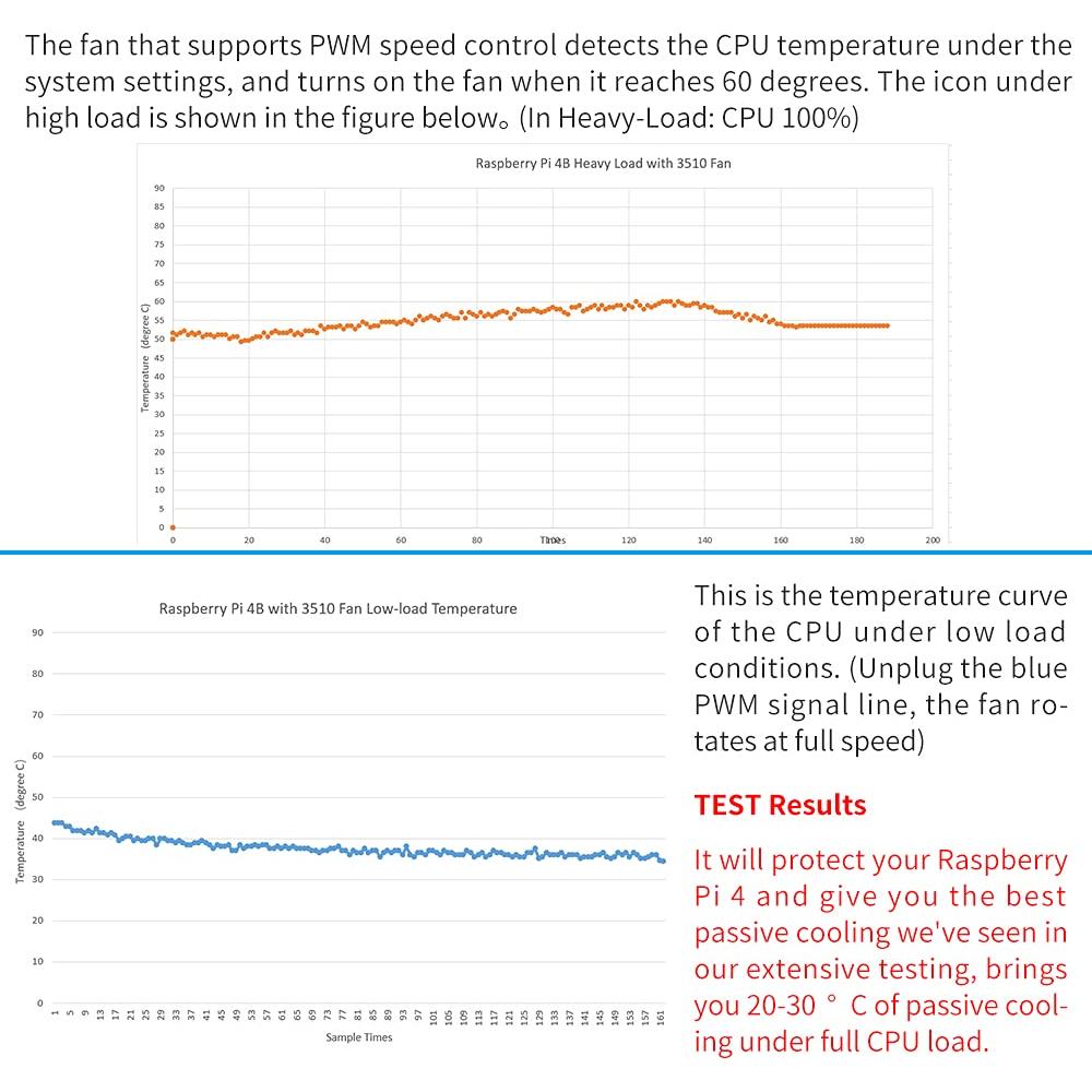Disipador de Aluminio GeeekPi con Ventilador PWM para Raspberry Pi 4B