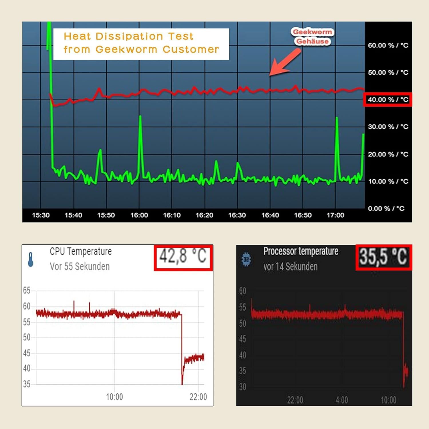 Caja de Aluminio Geekworm P173 para Raspberry Pi 4B + Adaptador 5V 4A