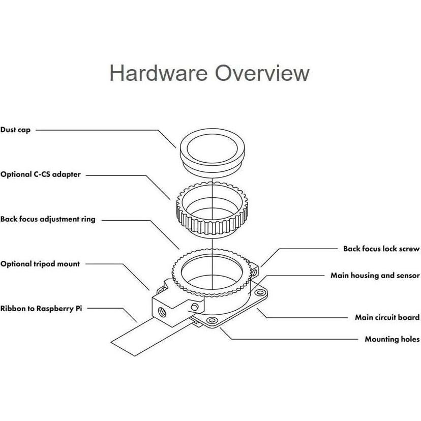 Módulo de Cámara HQ Waveshare para Raspberry Pi 4 y 3 - 12.3MP