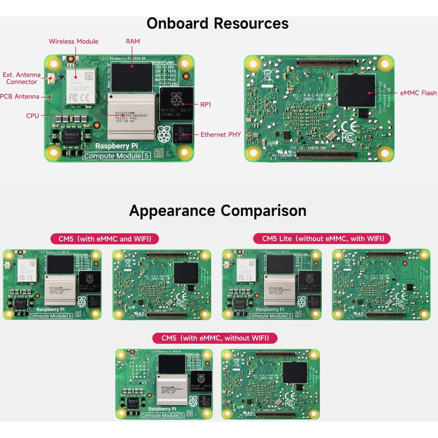 waveshare CM5 Pi Compute Module 5，Comes with an Official Raspberry Pi CM5108032 (with Wireless, 8GB RAM, 32GB eMMC Flash), an Antenna Kit and a HEATSINK. (3 Items)