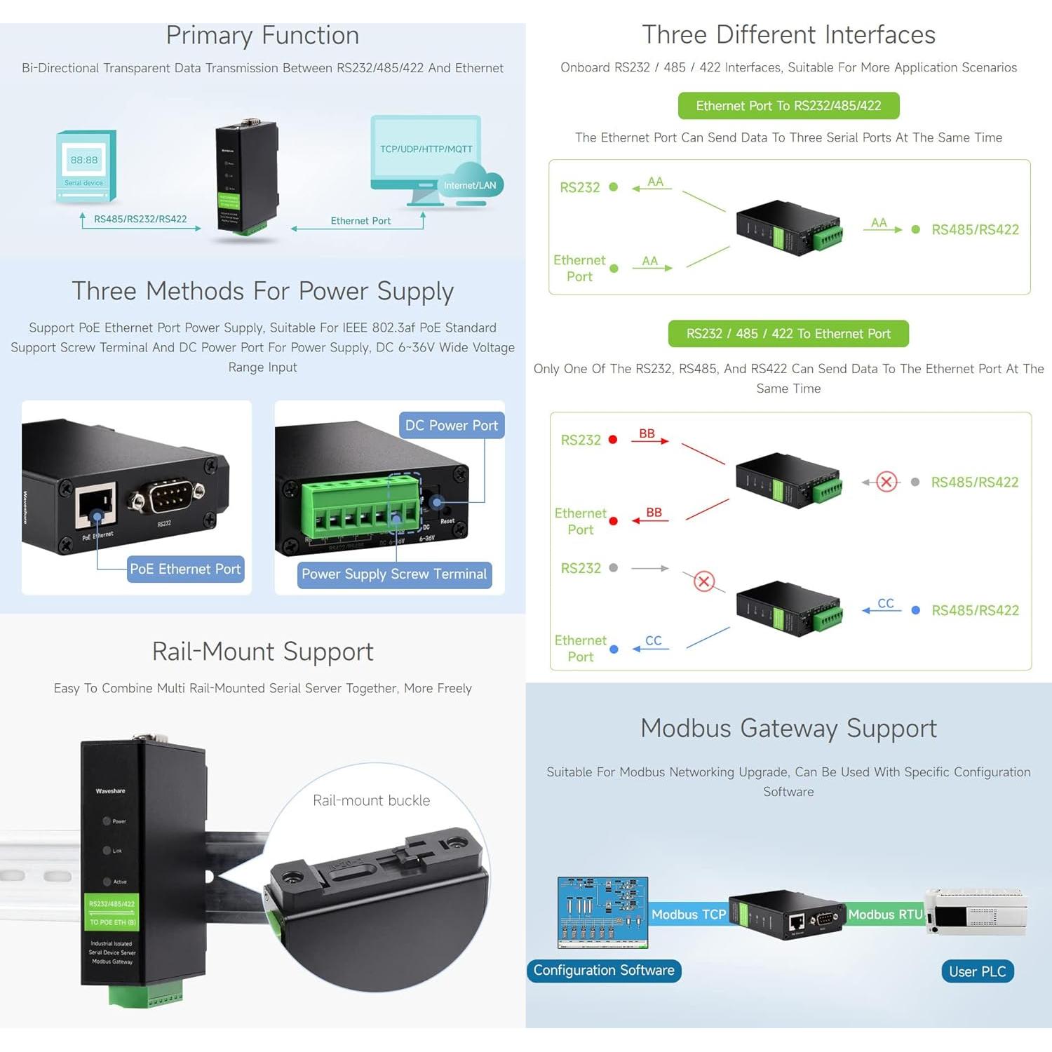 Módulo Ethernet RS232/485/422 a RJ45 Waveshare PoE