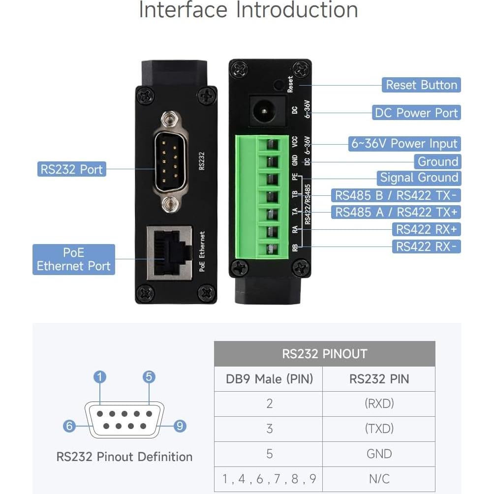 Módulo Ethernet RS232/485/422 a RJ45 Waveshare PoE