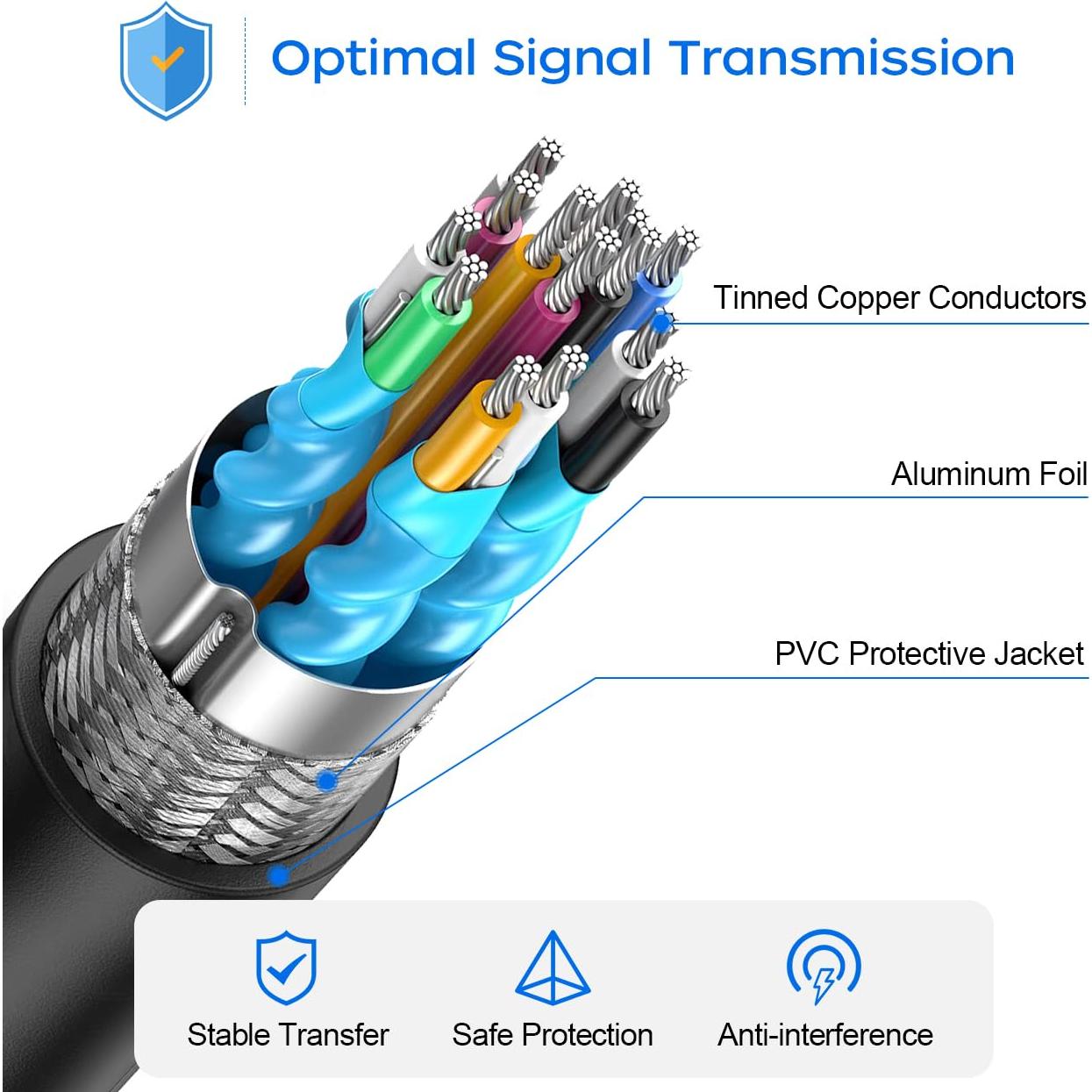 Adaptador Micro HDMI a HDMI QINGLER 1.83m 2 Paquetes