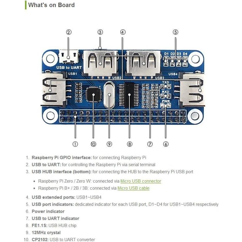 HUB USB HAT 4 Puertos Waveshare para Raspberry Pi 4 y Zero