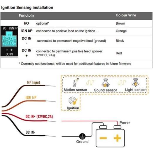 Cable de Alimentación DC Molex 4 Pines CompuPort 1.52m