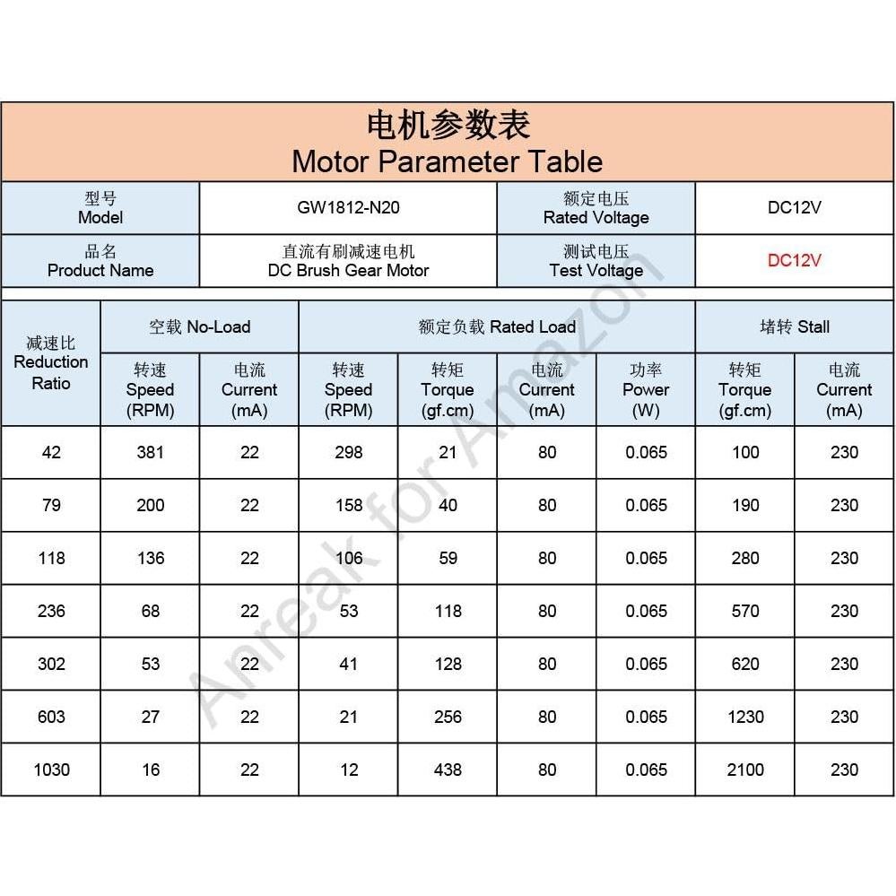 Motor de Engranaje N20 DC 12V 381RPM 3x20mm Eje Largo - 2 Pcs