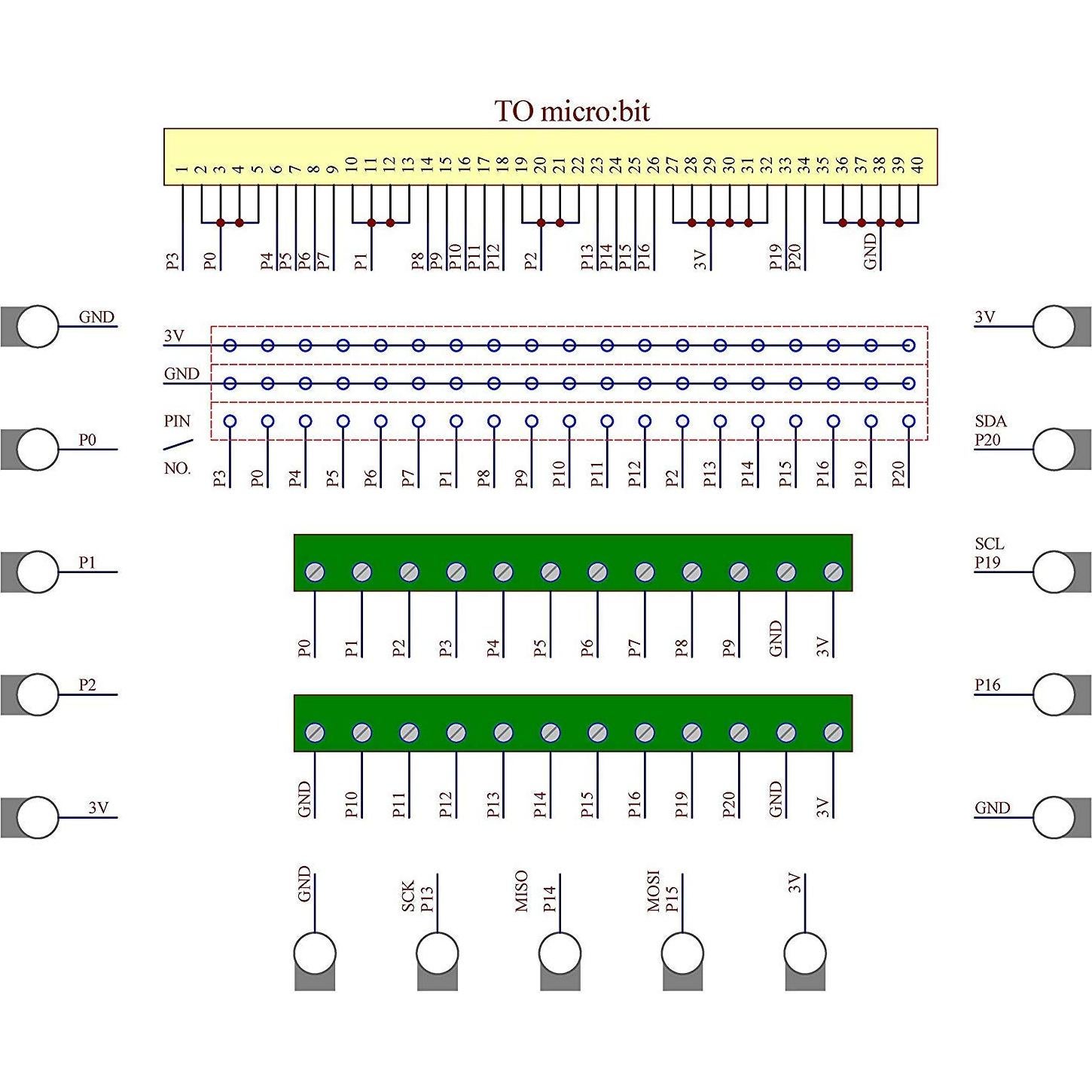 Placa de desconexión Edge CZH-LABS para Micro:bit