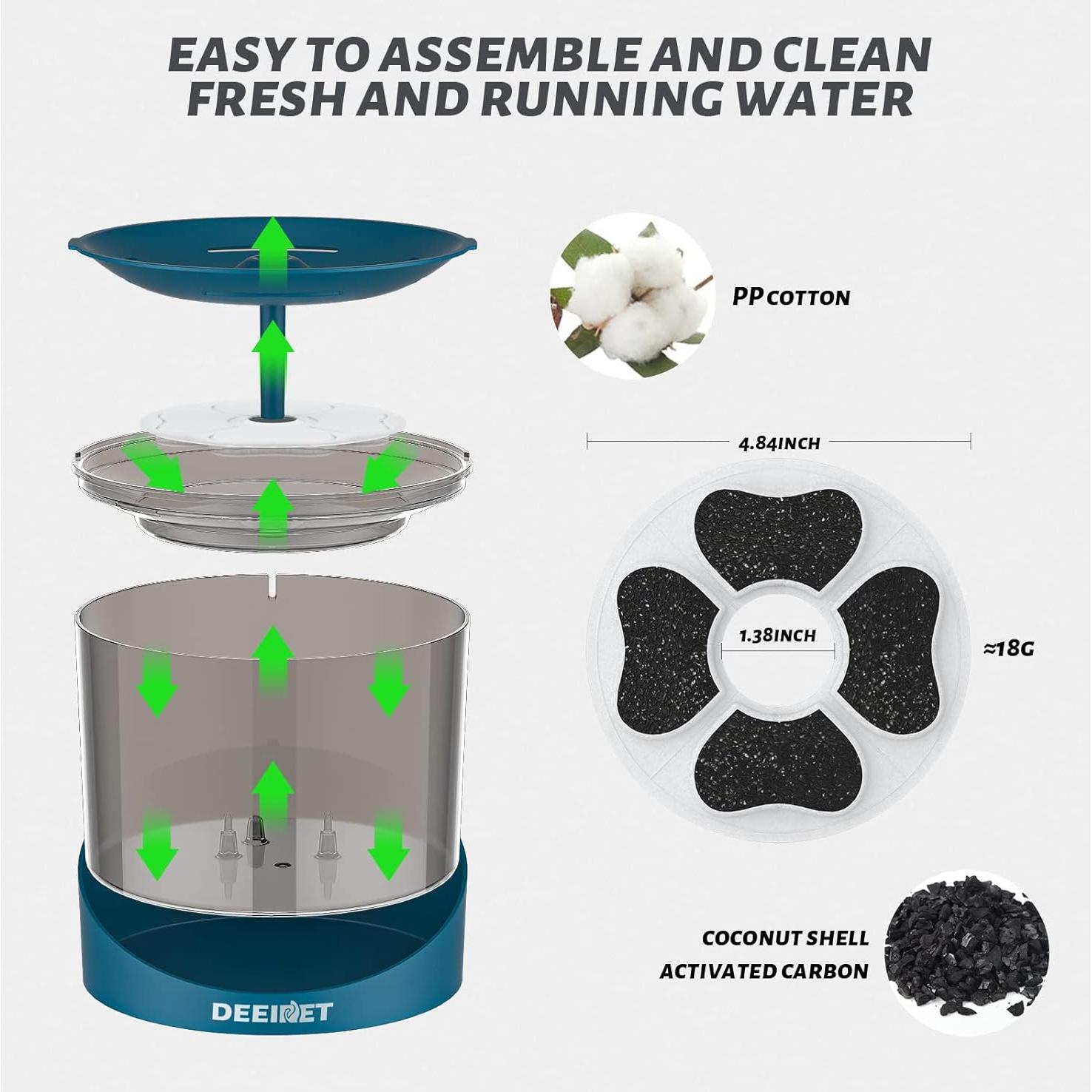 Fuente de Agua para Gatos DEEIPET 2.2L Ultra Silenciosa LED