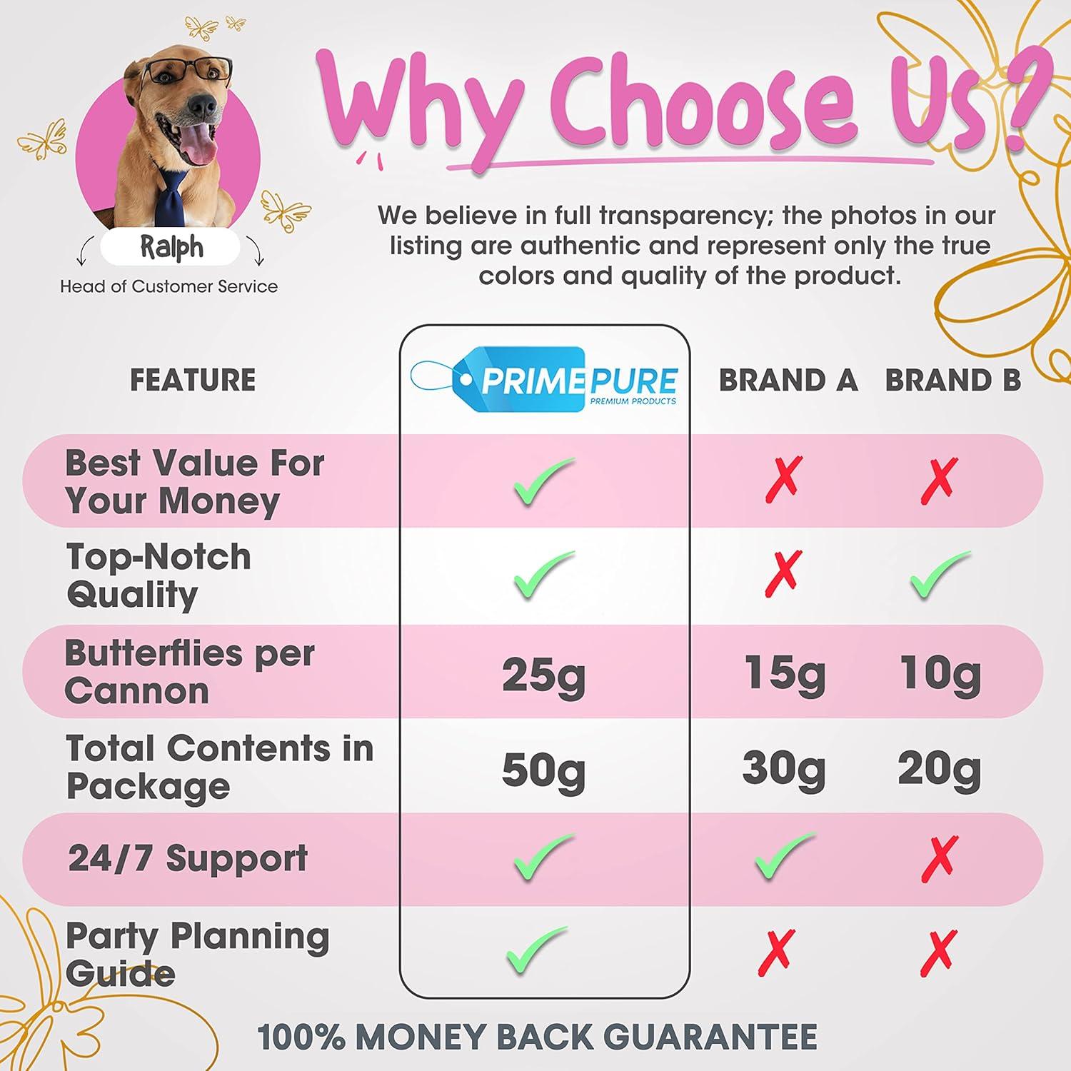 Cañón de Confeti Revelación de Género PrimePure - 2 Piezas Rosa