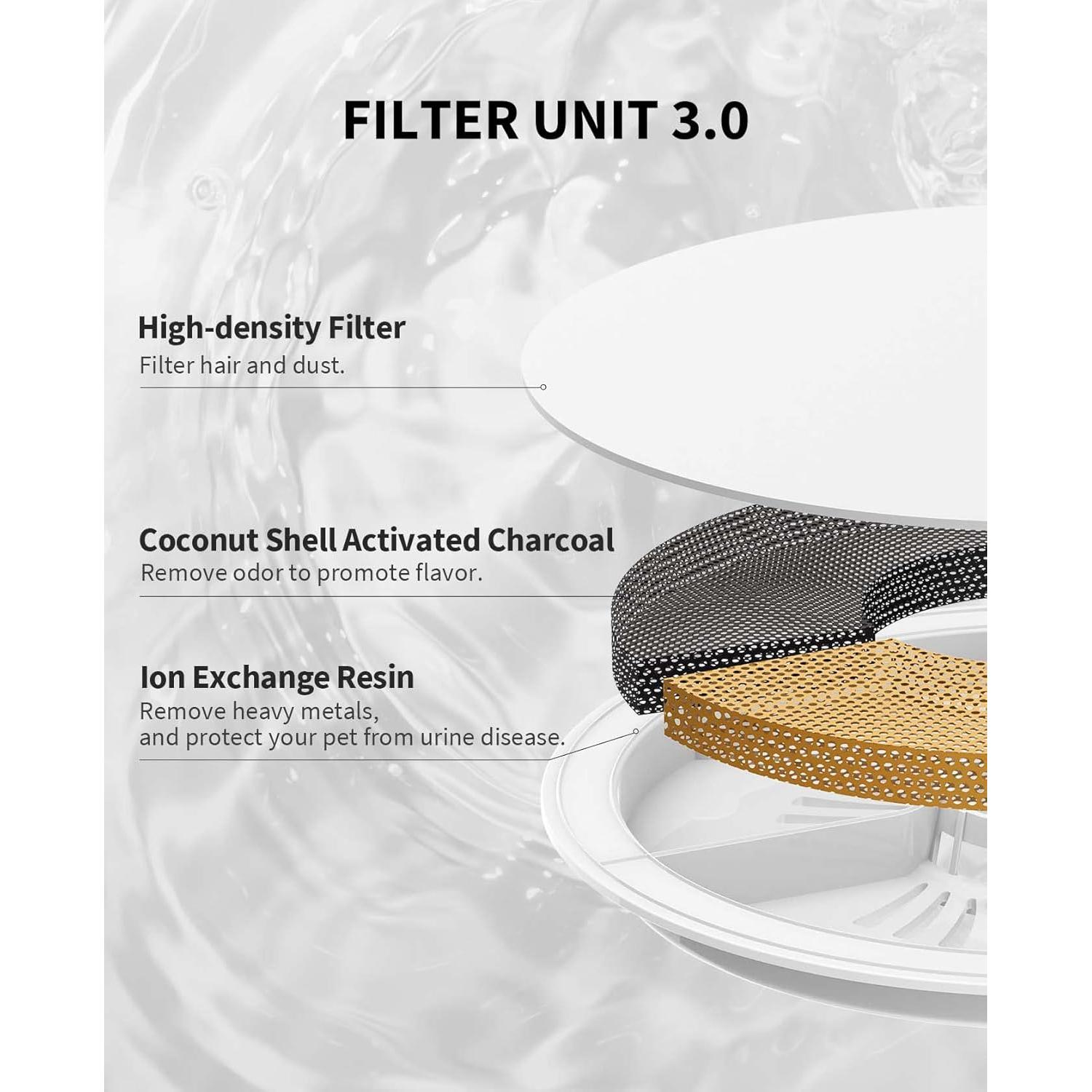 Fuente de Agua para Gatos PETKIT 1.85L Ultra Silenciosa