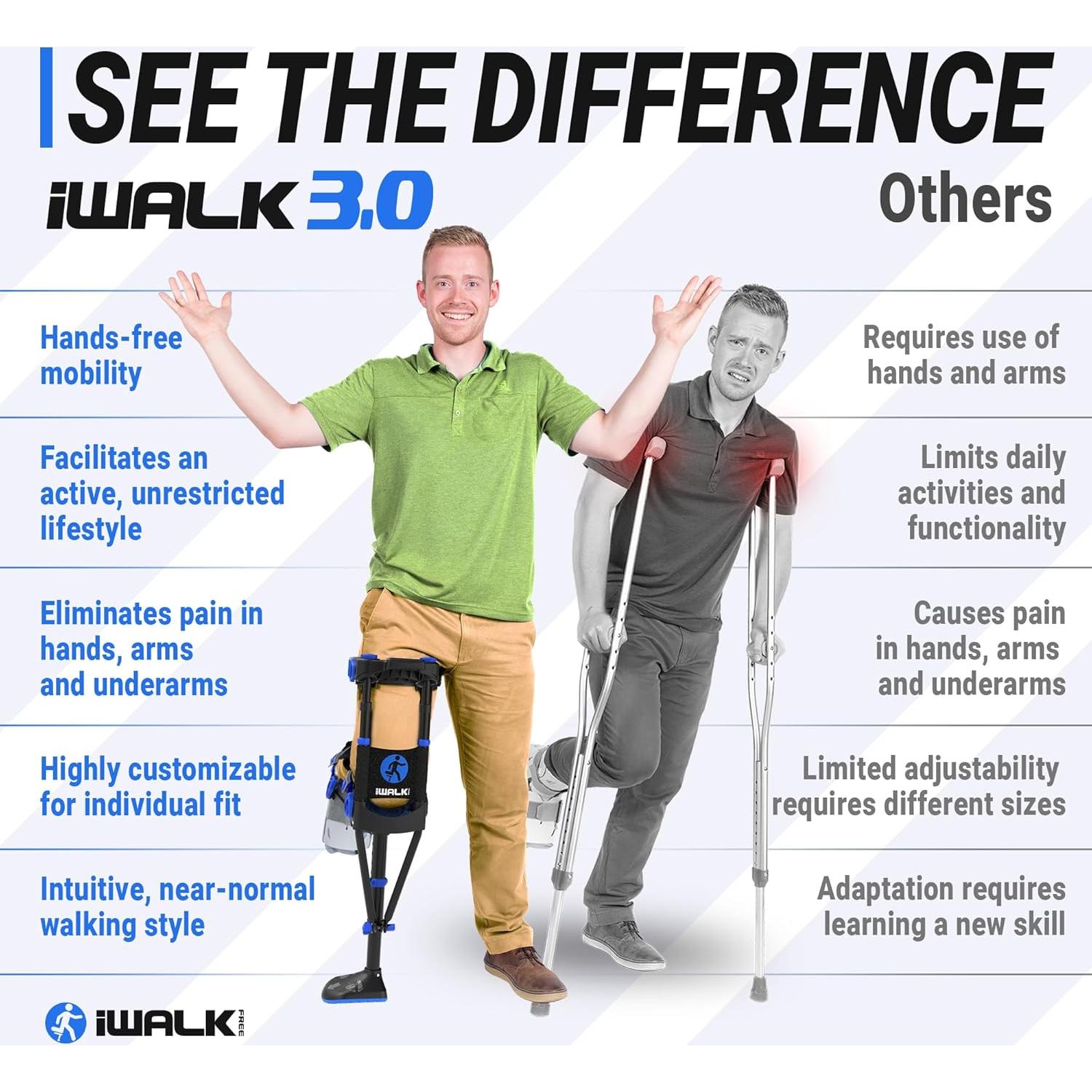 Muleta de Rodilla Sin Manos iWALK3.0 - Alternativa a Muletas