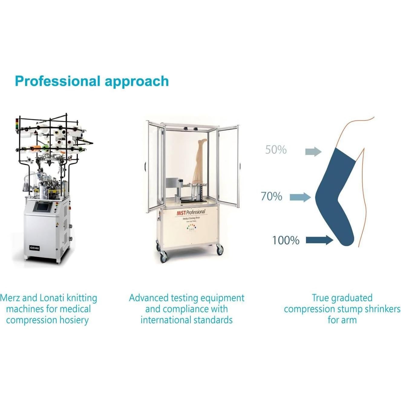 Reductor de muñón protésico JianiMed XL 20-30 mmHg