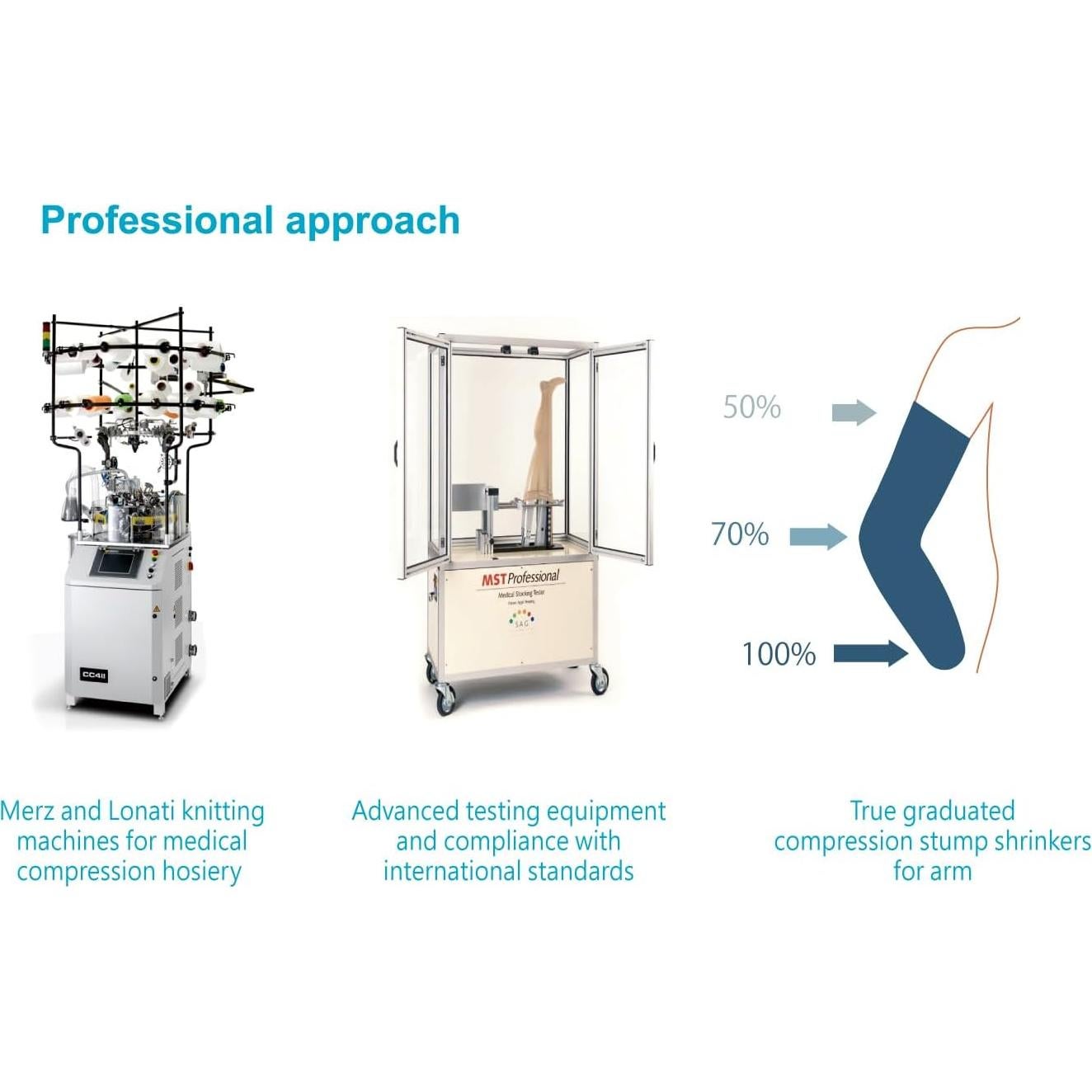 Reductor de muñón protésico JianiMed XL 20-30 mmHg