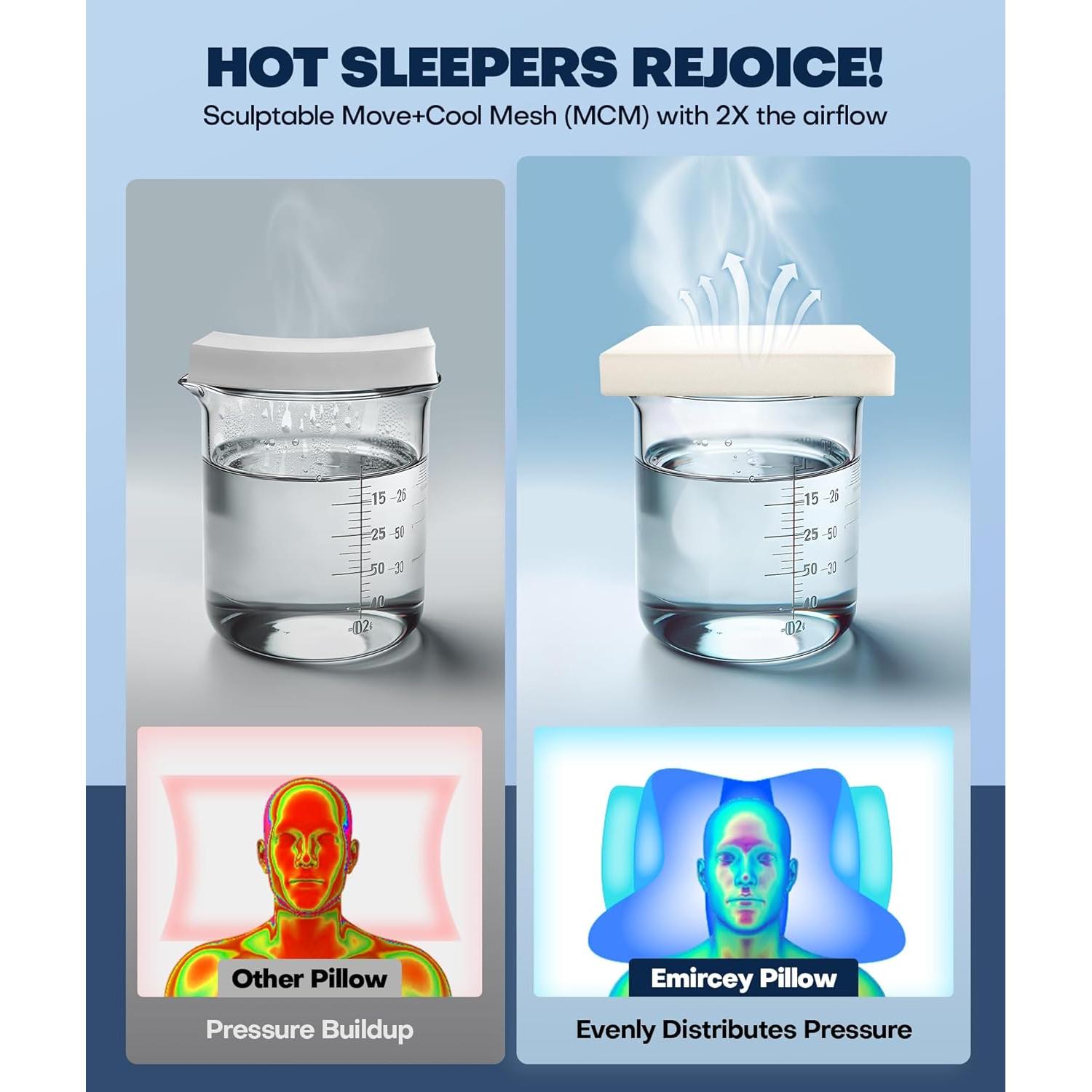 Almohada Cervical Ergonomica Emircey Espuma Viscoelástica 1.20kg