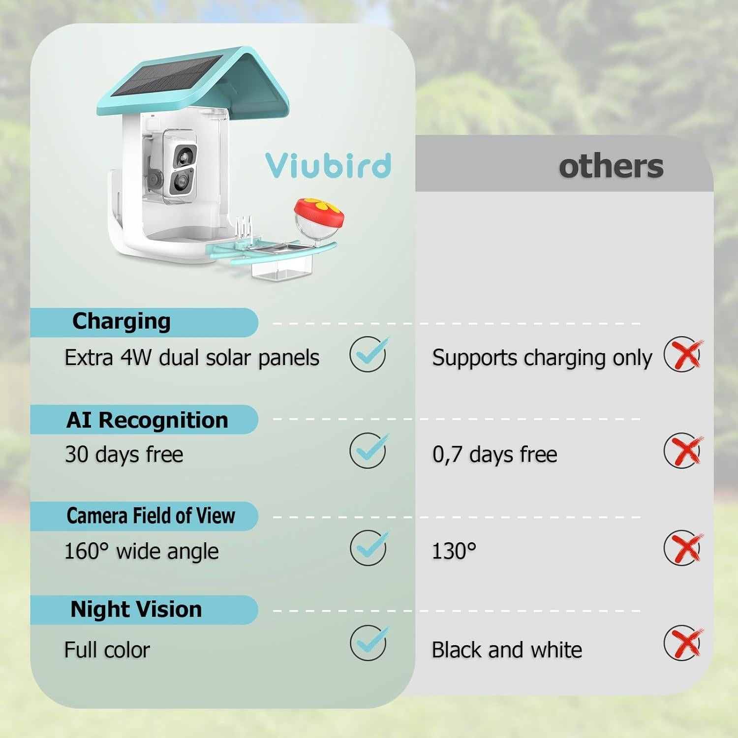 Comedero para Aves VIUBIRD con Cámara Solar 2K Inteligente