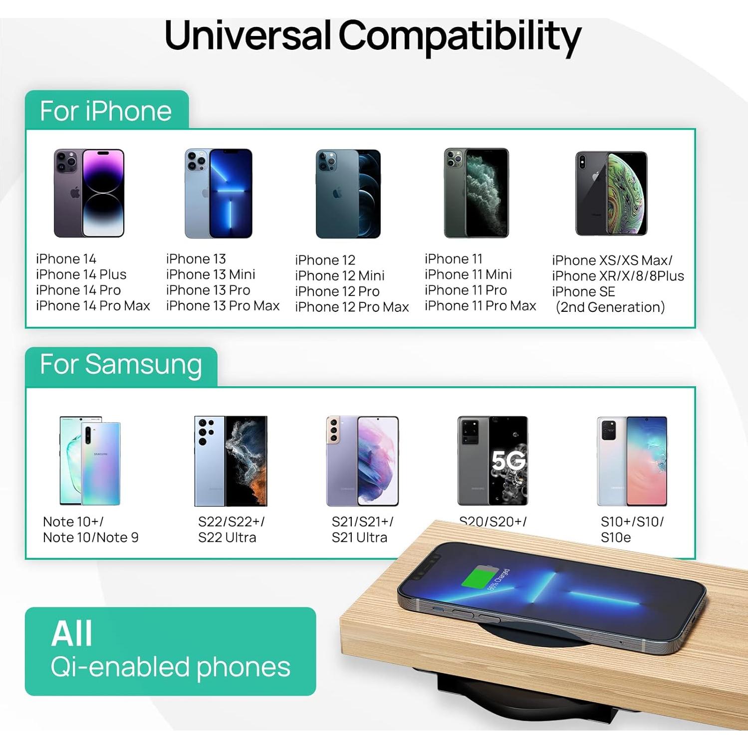 KPON Invisible Wireless Charger,30mm Under Desk Charger Mat, Furniture Table Nightstand Desktop Charging Station for iPhone16/15/14/13/12/11/Samsung/LG/Google Pixel Desk Essentials(with QC Adapter)