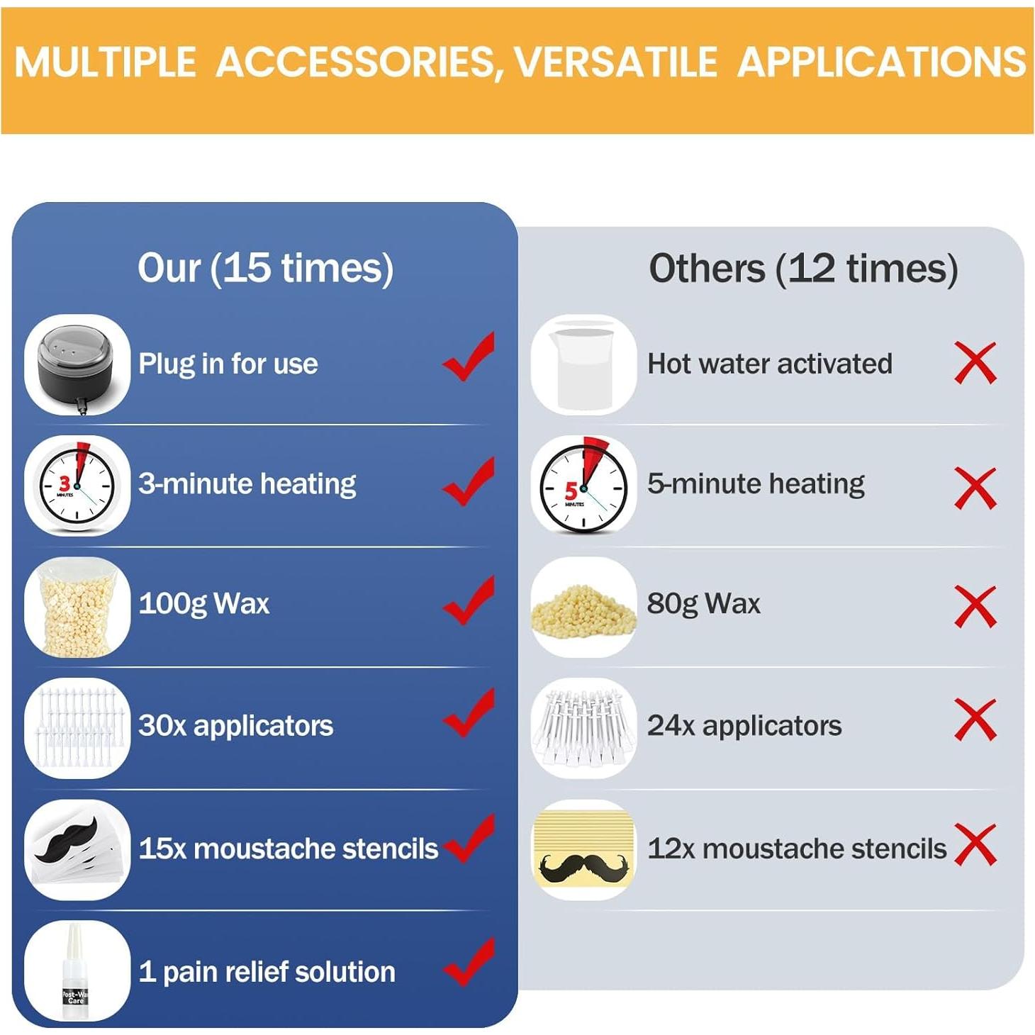 Kit de Cera para Nariz Suerbeaty - 100g, 30 Aplicadores, USB