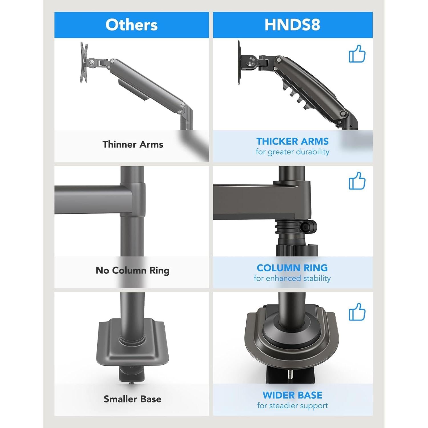 Soporte Doble para Monitor HUANUO 17-32" Ajustable Ergonómico