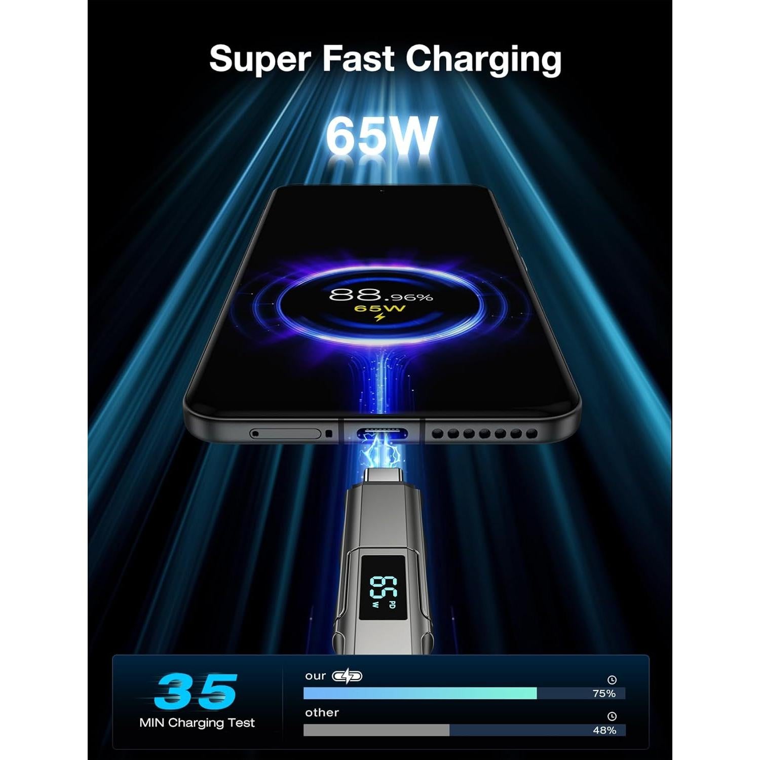 Cable USB C 4 en 1 XKCZ 0.91m Carga Rápida 65W Pantalla