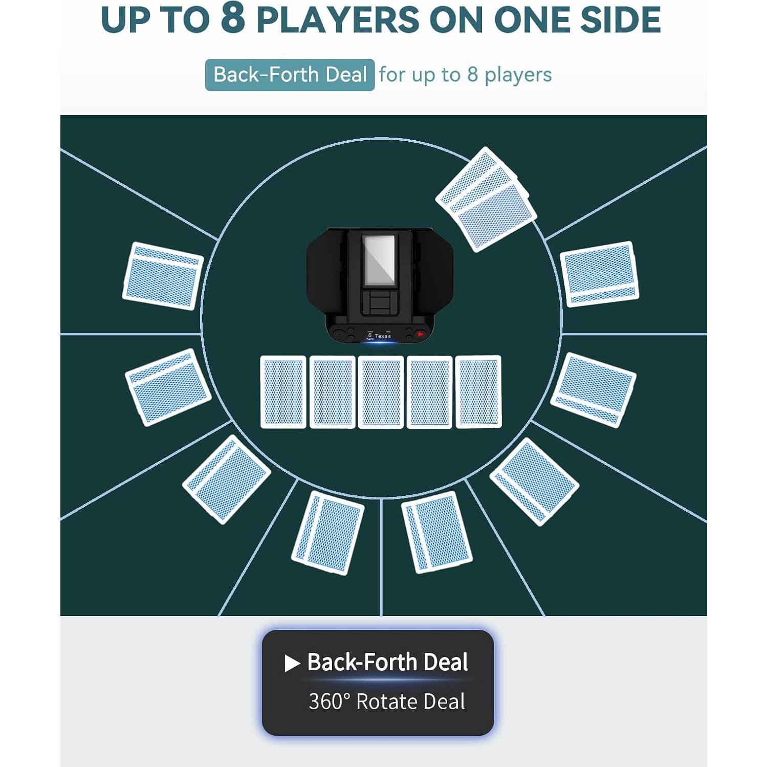 Automatic Card Shuffler and Dealer - 1-2 Decks Support 12 Players, 4 Drawing Remotes, Built-in Gameplays, 360°/180° Deal, for Poker, UNO, Phase 10, Skip-Bo, Rummy (Black)