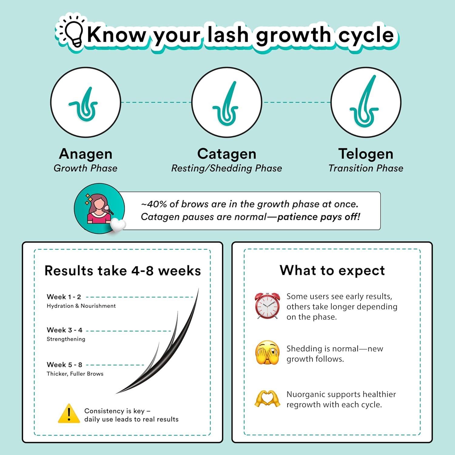 Suero de Cejas NuOrganic Cosmic Brow 8.8 ml - Crecimiento Natural