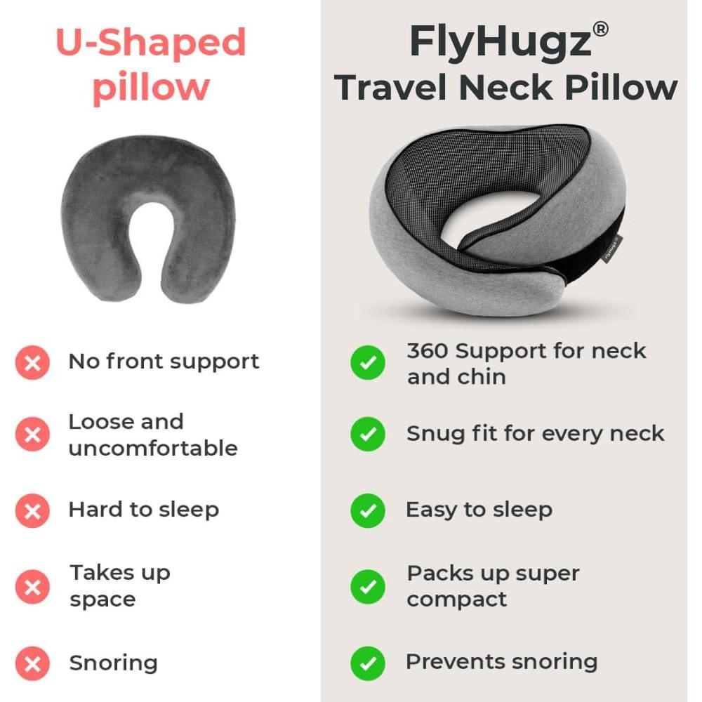 Almohada de Viaje FlyHugz para Cuello - Espuma Memoria, Compacta