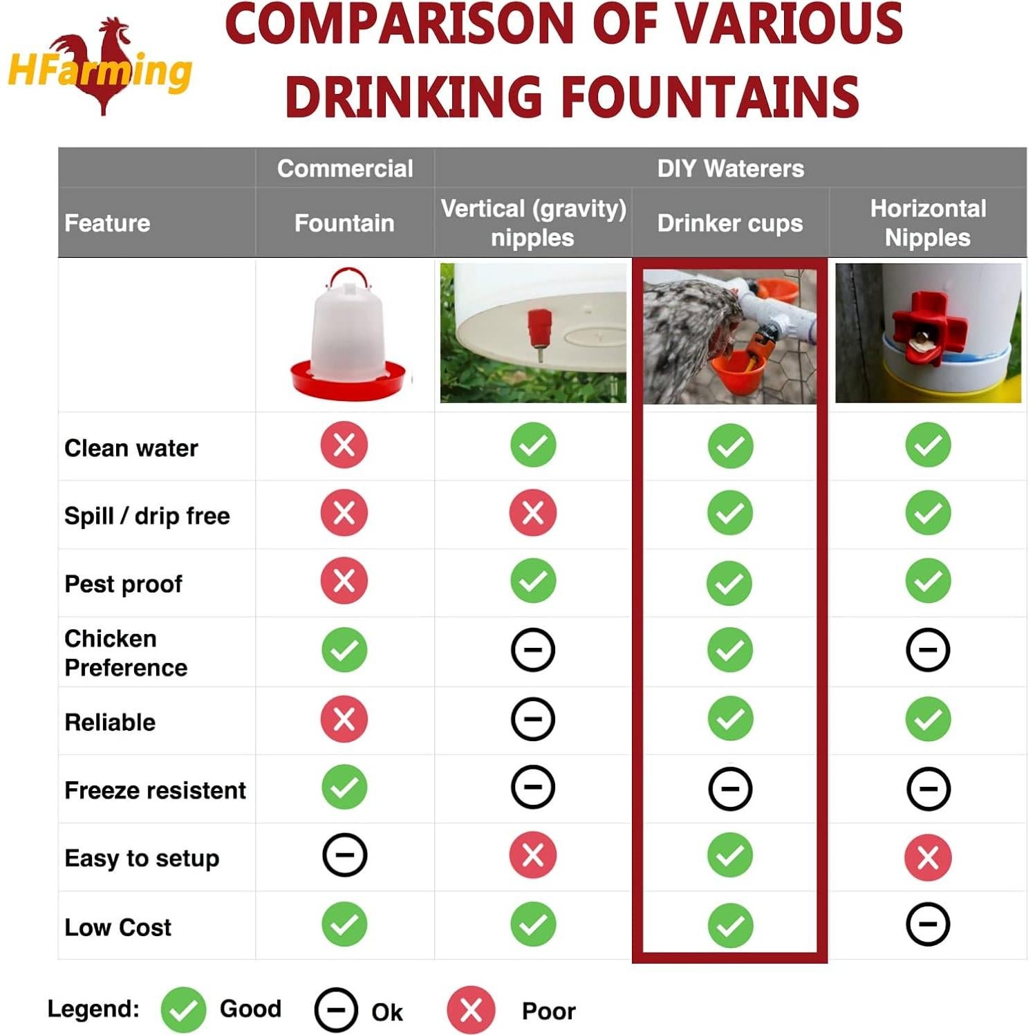 Tazas Bebederos Automáticos para Pollos HFarming 6 Piezas PVC