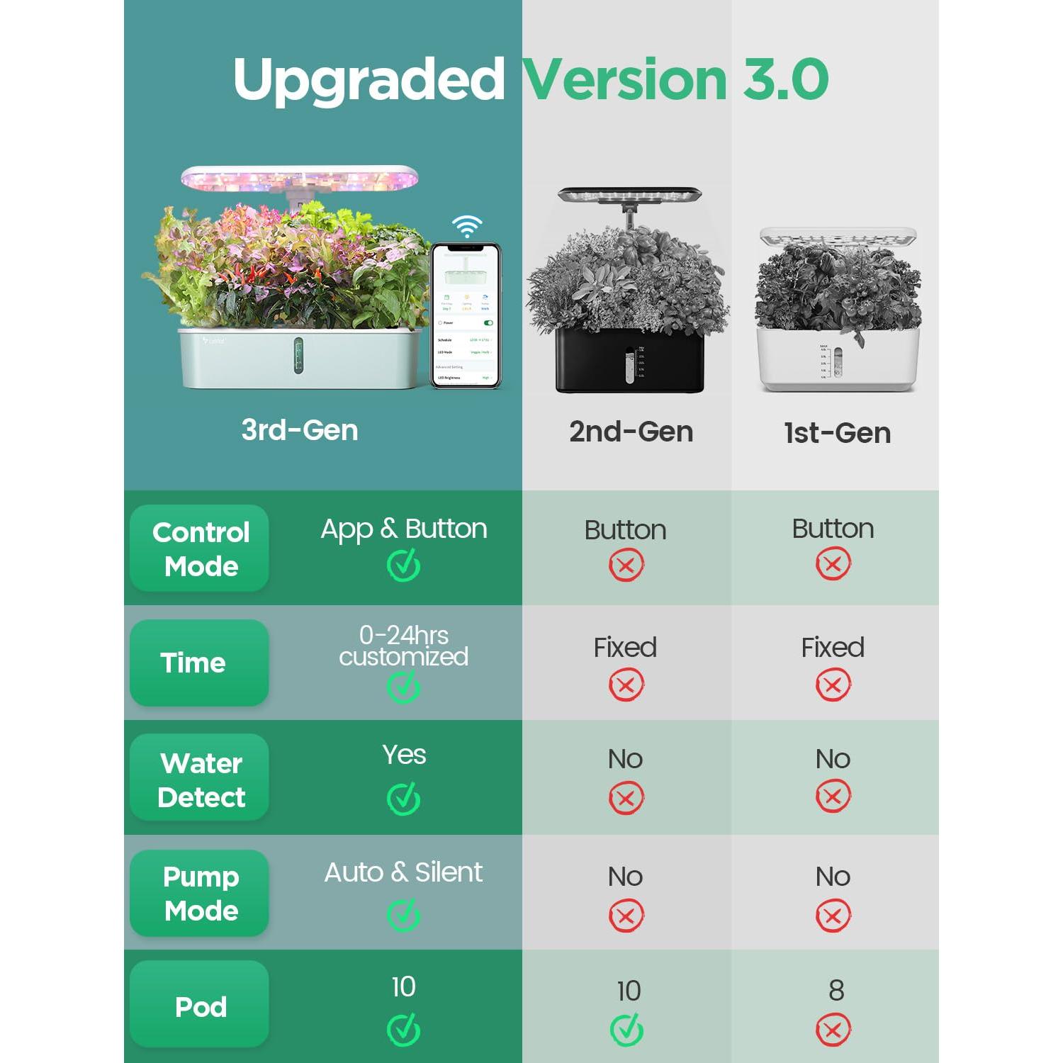 Kit Hidropónico LetPot IGS-61 con Luz LED 24W y 10 Macetas