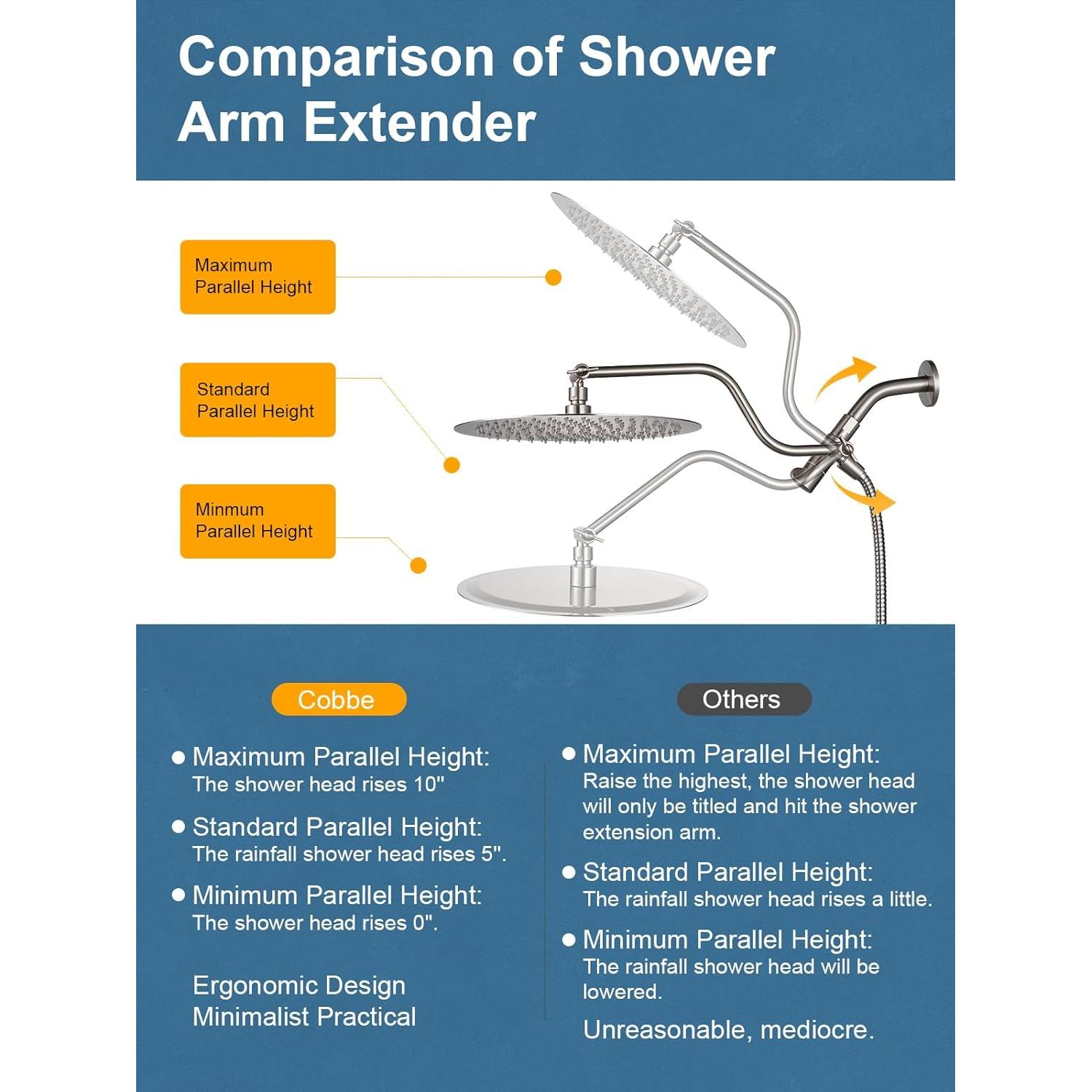 Cabezal de Ducha de Lluvia Cobbe 30 cm con Ducha de Mano Filtrada
