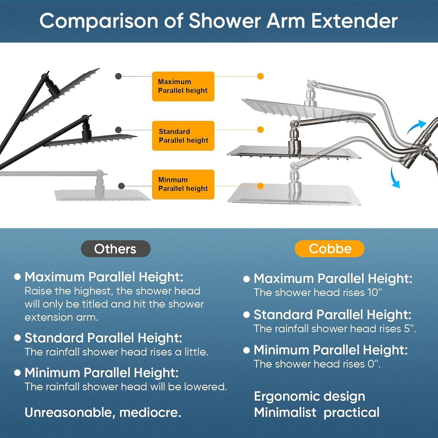 Cabezal de Ducha de Lluvia Cobbe 30.48 cm 3 Vías Niquelado