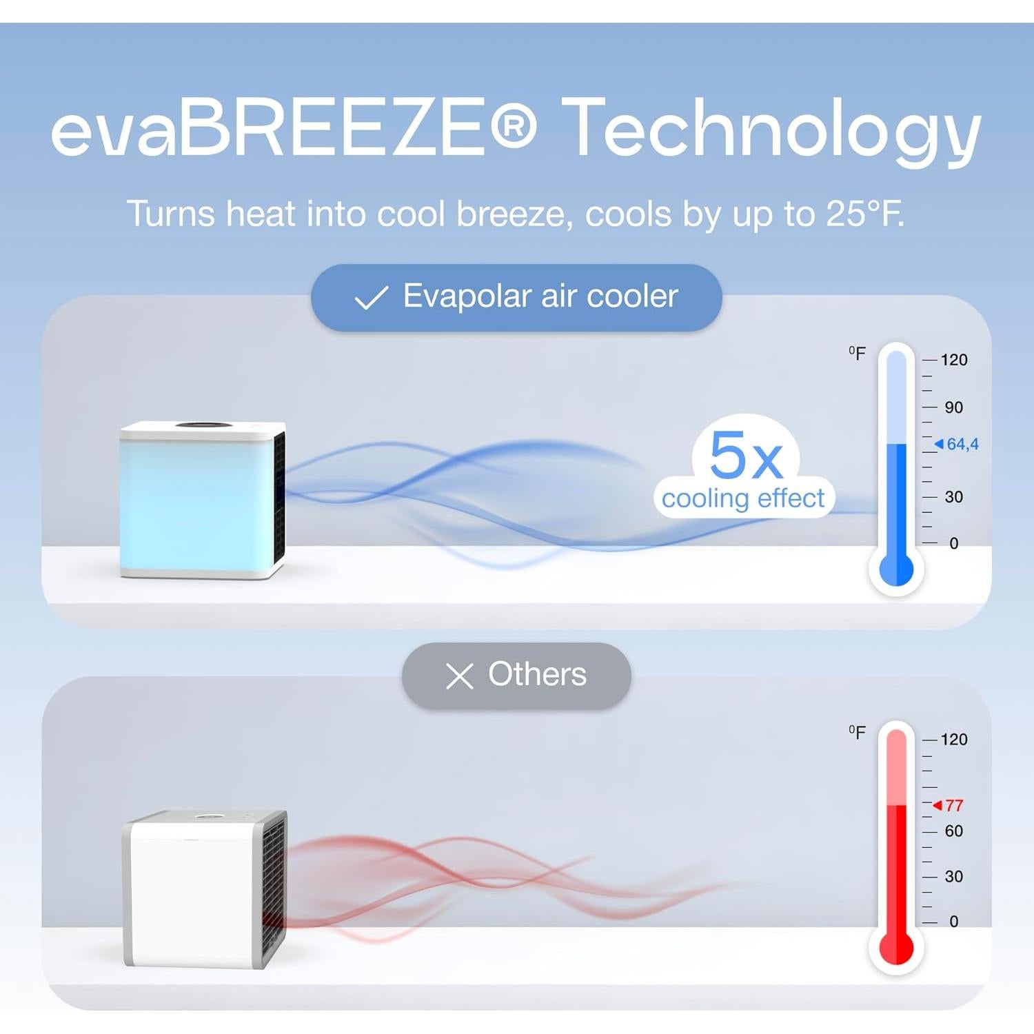 Ventilador Evaporativo Portátil Evapolar evaLIGHT Plus Azul