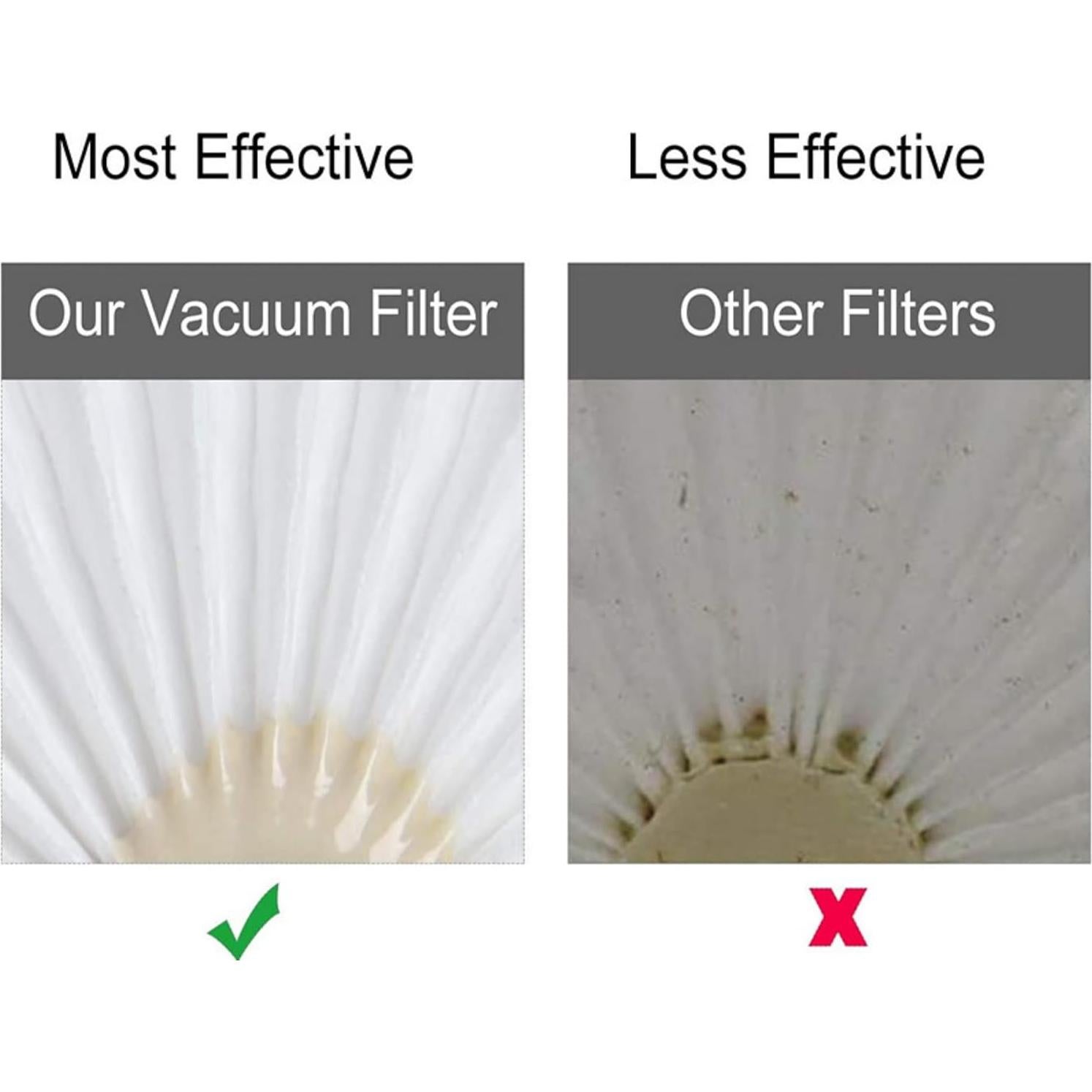 Filtro de Reemplazo Hufopik VLPF10 para Aspiradora Black & Decker