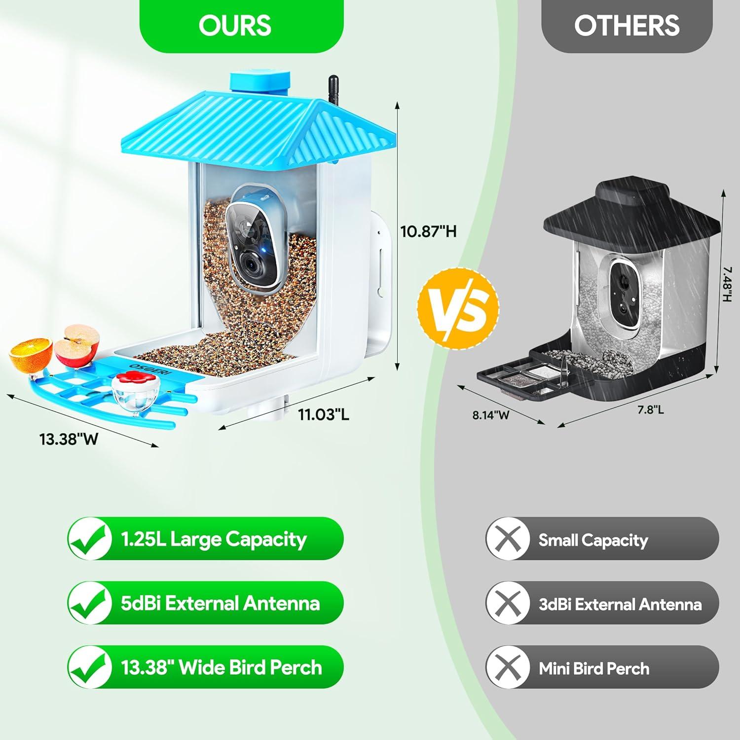 Comedero para Aves Osoeri con Cámara HD 1080P Solar