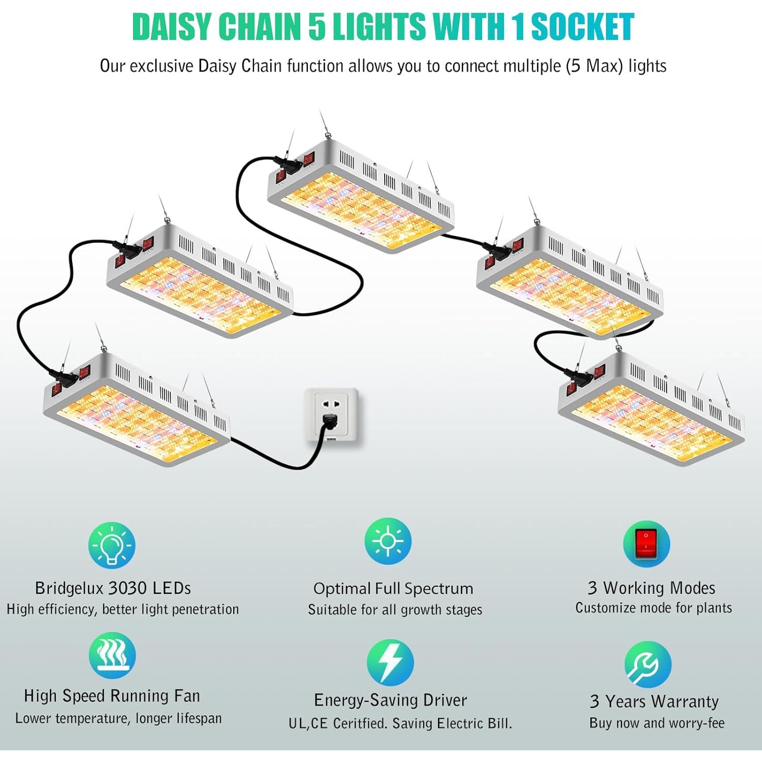 Luz de Cultivo LED iPlantop WX10 Espectro Completo 150W