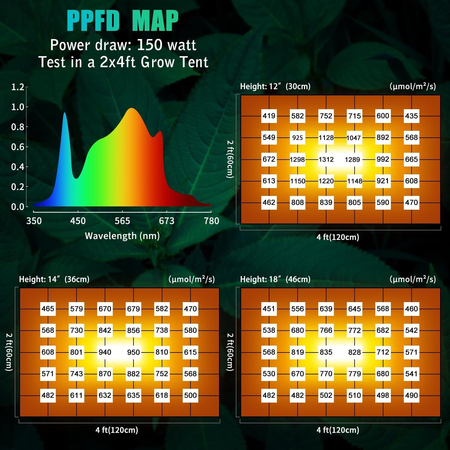 Luz de Cultivo LED iPlantop WX10 Espectro Completo 150W